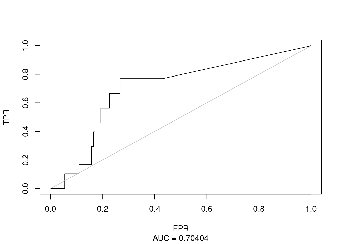 Combined Ensemble-wise Classifier using MAMSE ROC (CASCADE 2.0, HSA)