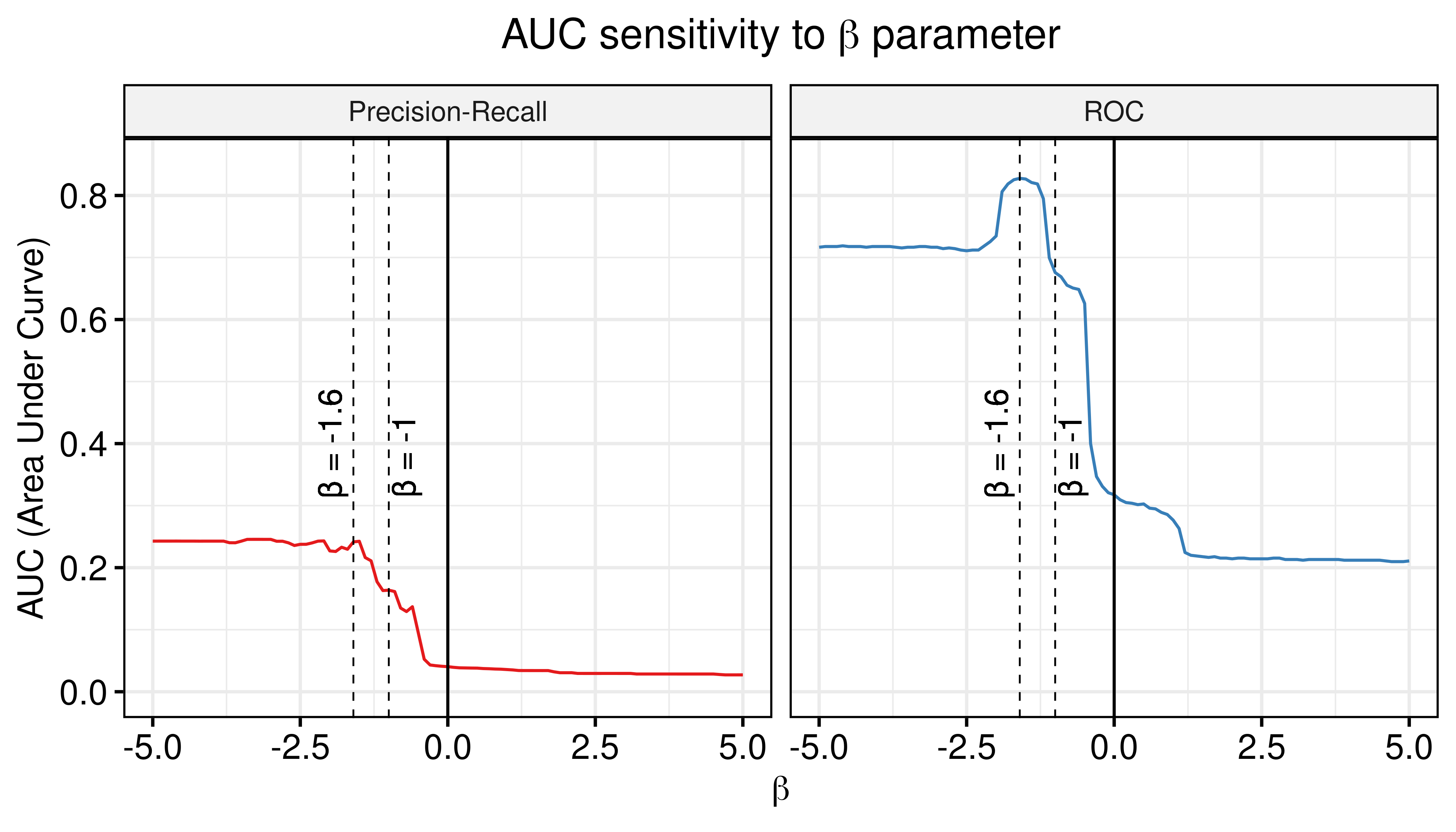 AUC sensitivity (CASCADE 2.0, Bliss synergy method, Ensemble-wise results)