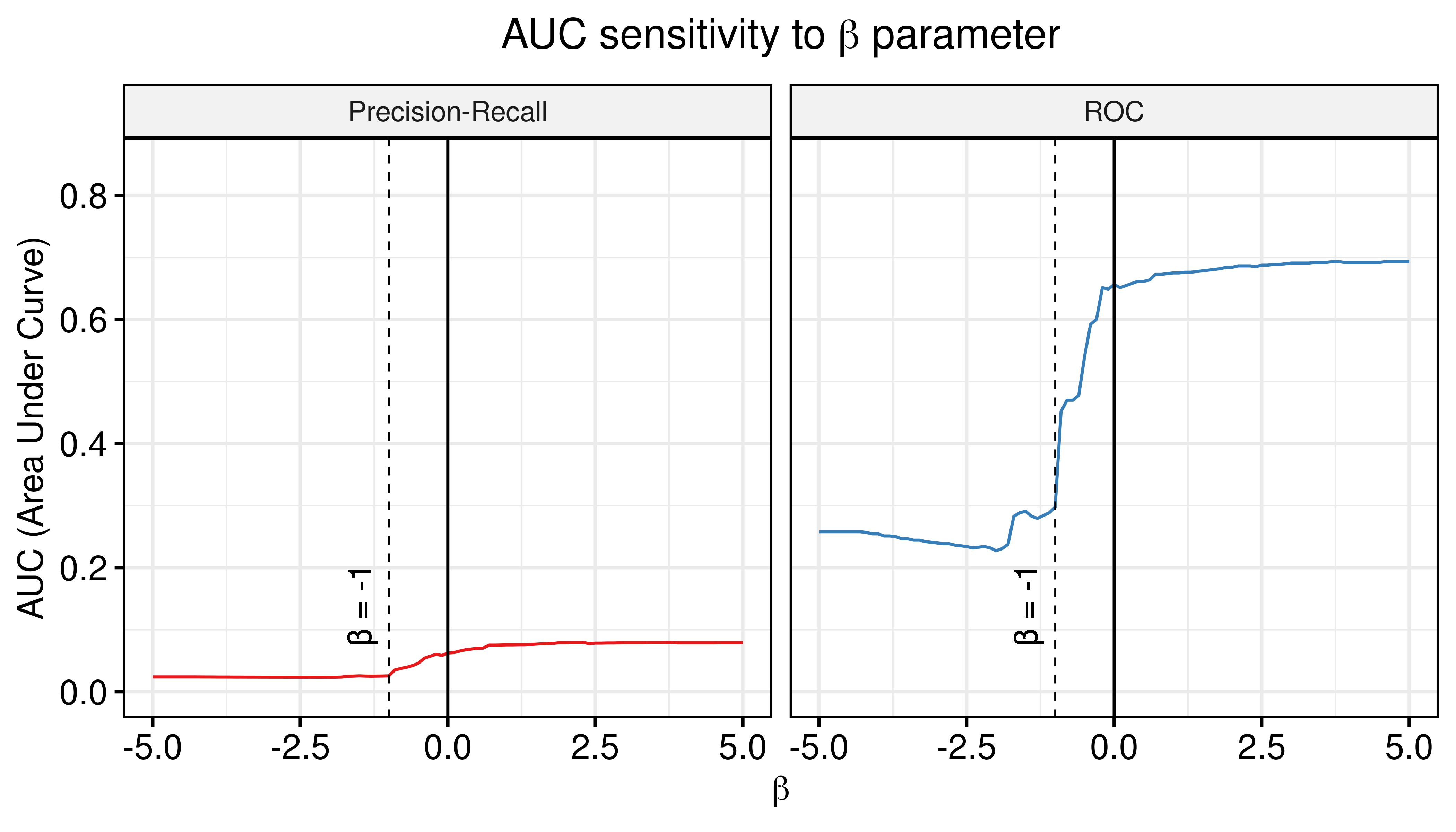 AUC sensitivity (CASCADE 2.0, Topology Mutations, HSA synergy method, Ensemble-wise results)