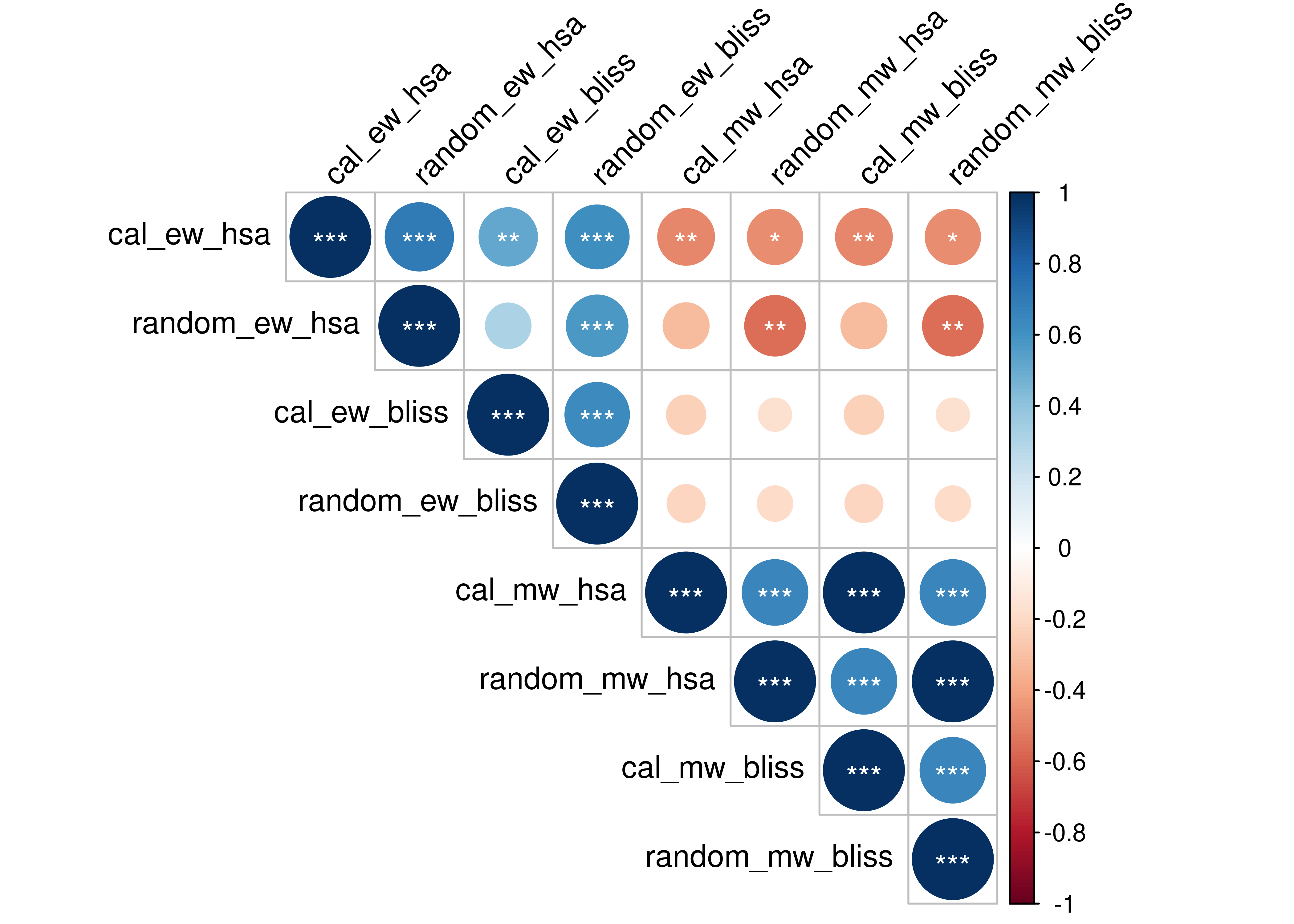 Correlation Plot for CASCADE 1.0 Results