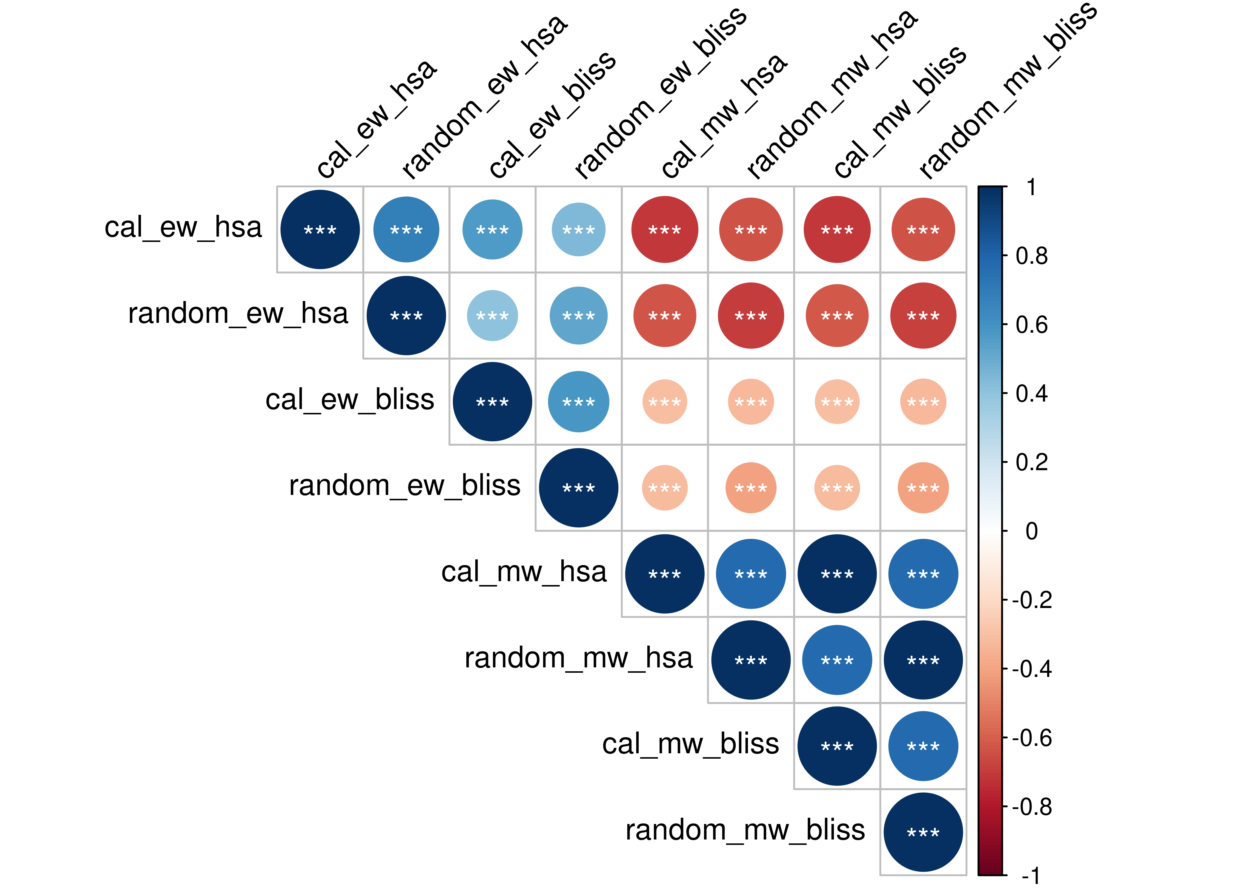 Correlation Plot for CASCADE 2.0 Results