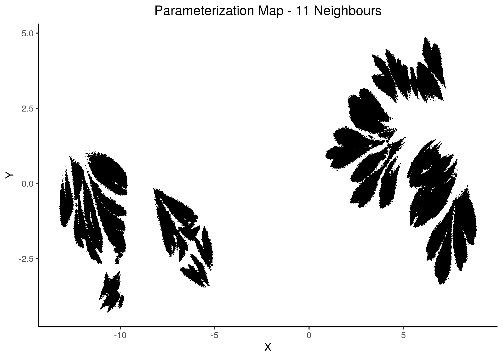 2D Parameterization map for 1 stable state models (8 and 11 neighbors)