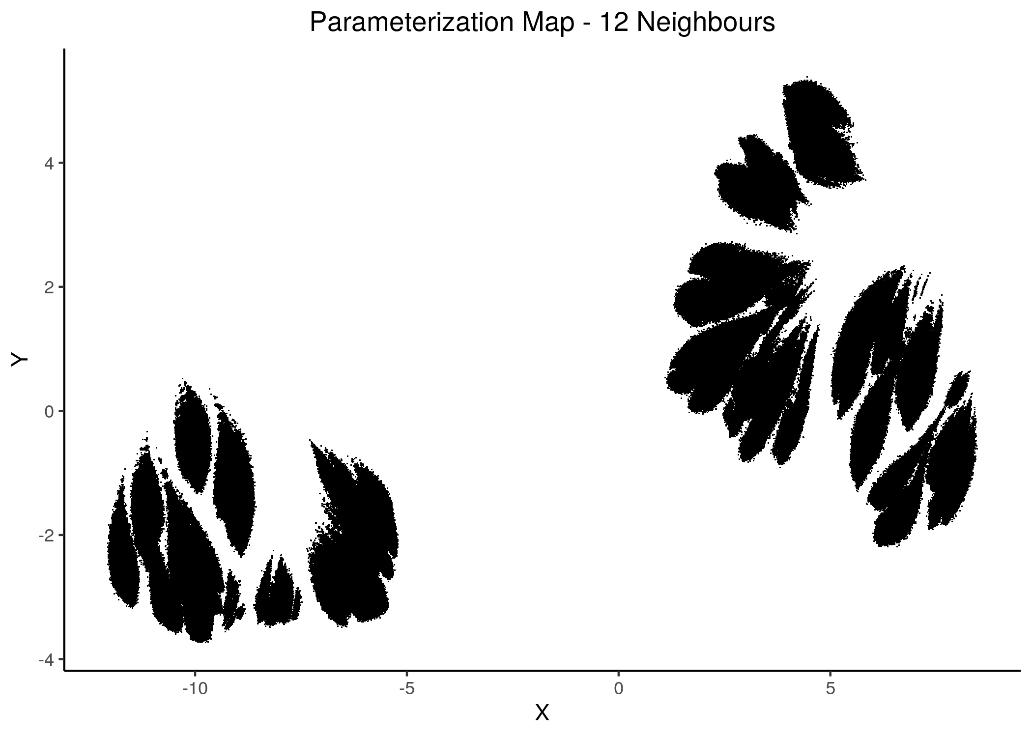 2D Parameterization map for 1 stable state models (12 and 15 neighbors)