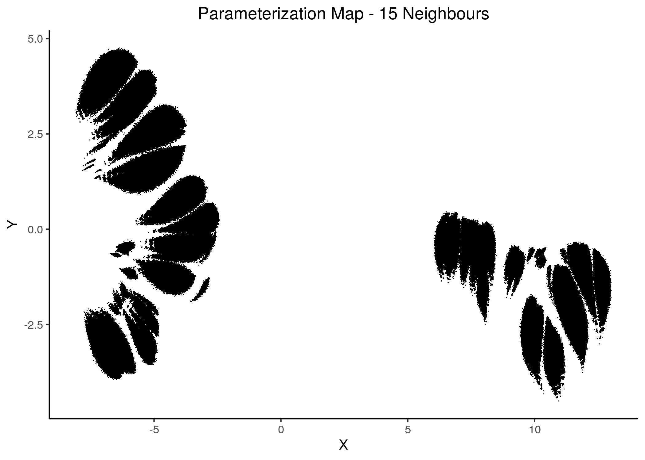 2D Parameterization map for 1 stable state models (12 and 15 neighbors)