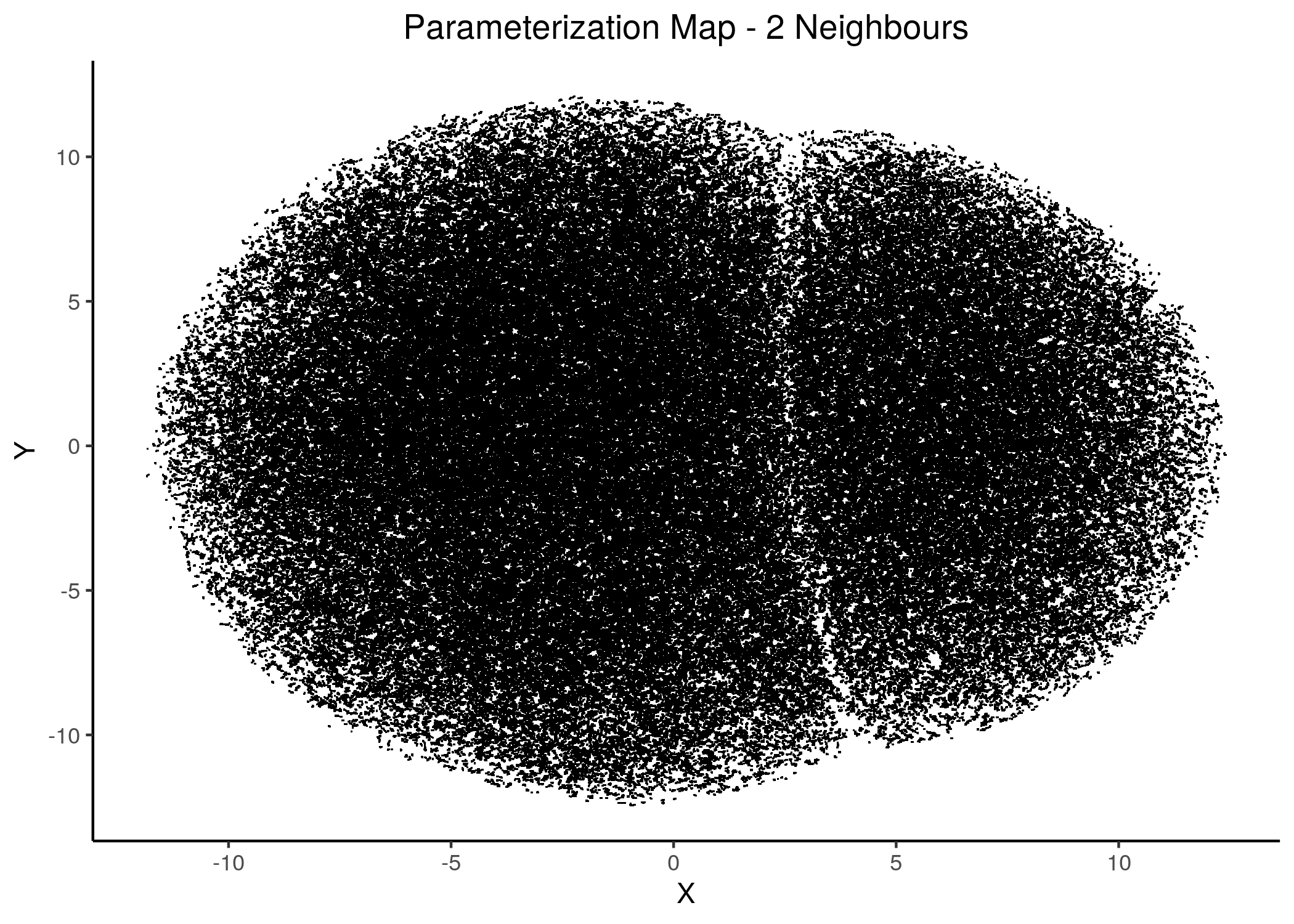 2D Parameterization map for 1 stable state models (2 and 3 neighbors)