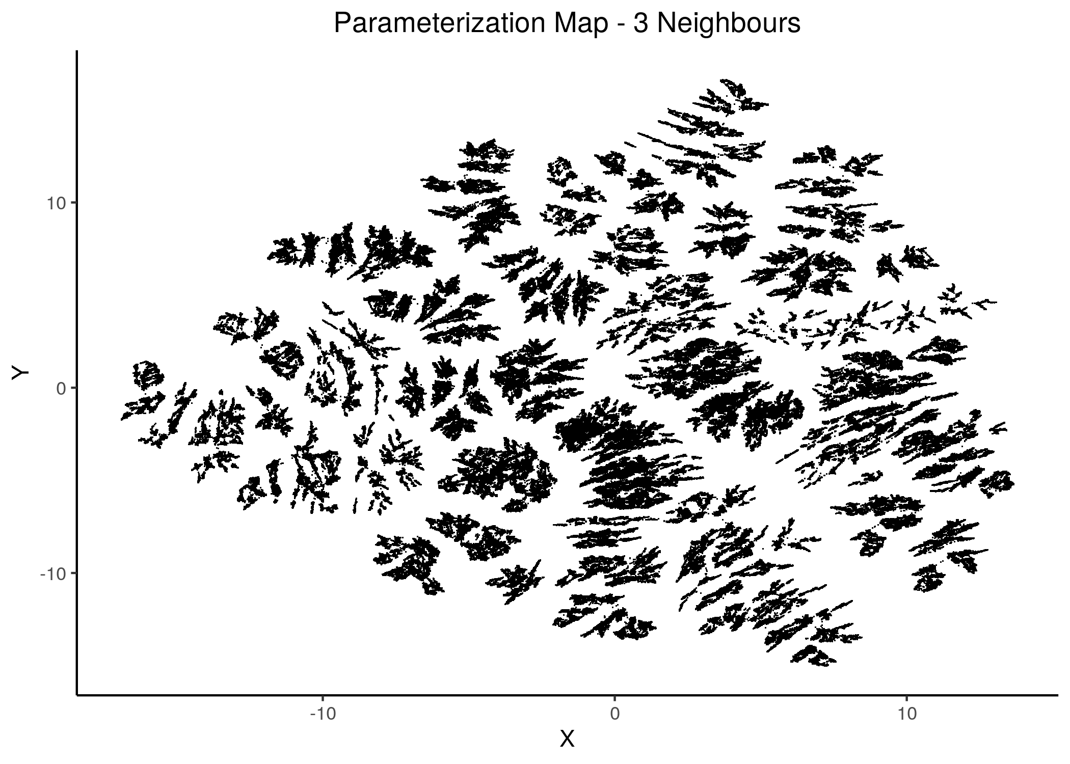 2D Parameterization map for 1 stable state models (2 and 3 neighbors)