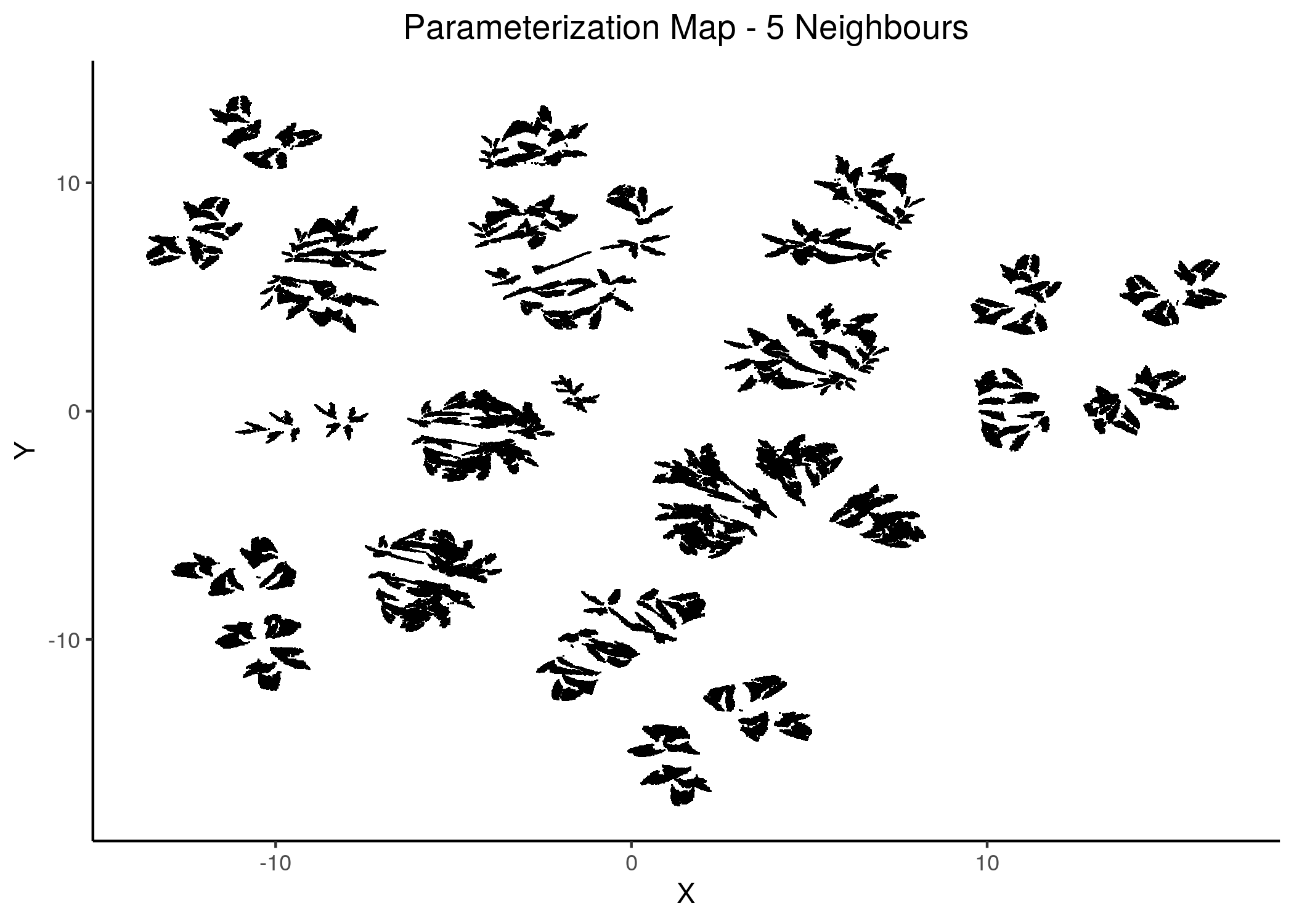 2D Parameterization map for 1 stable state models (5 and 6 neighbors)