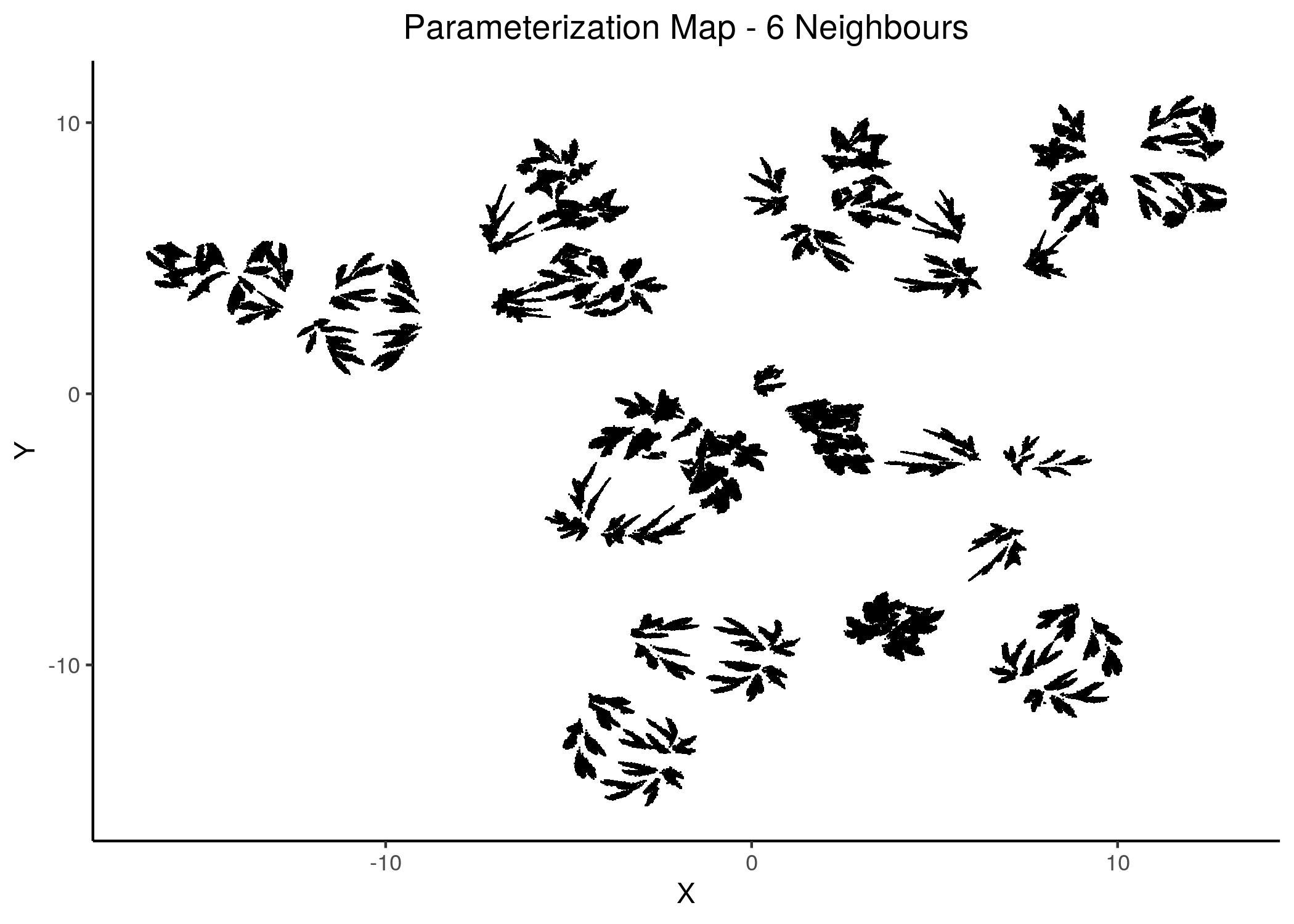 2D Parameterization map for 1 stable state models (5 and 6 neighbors)