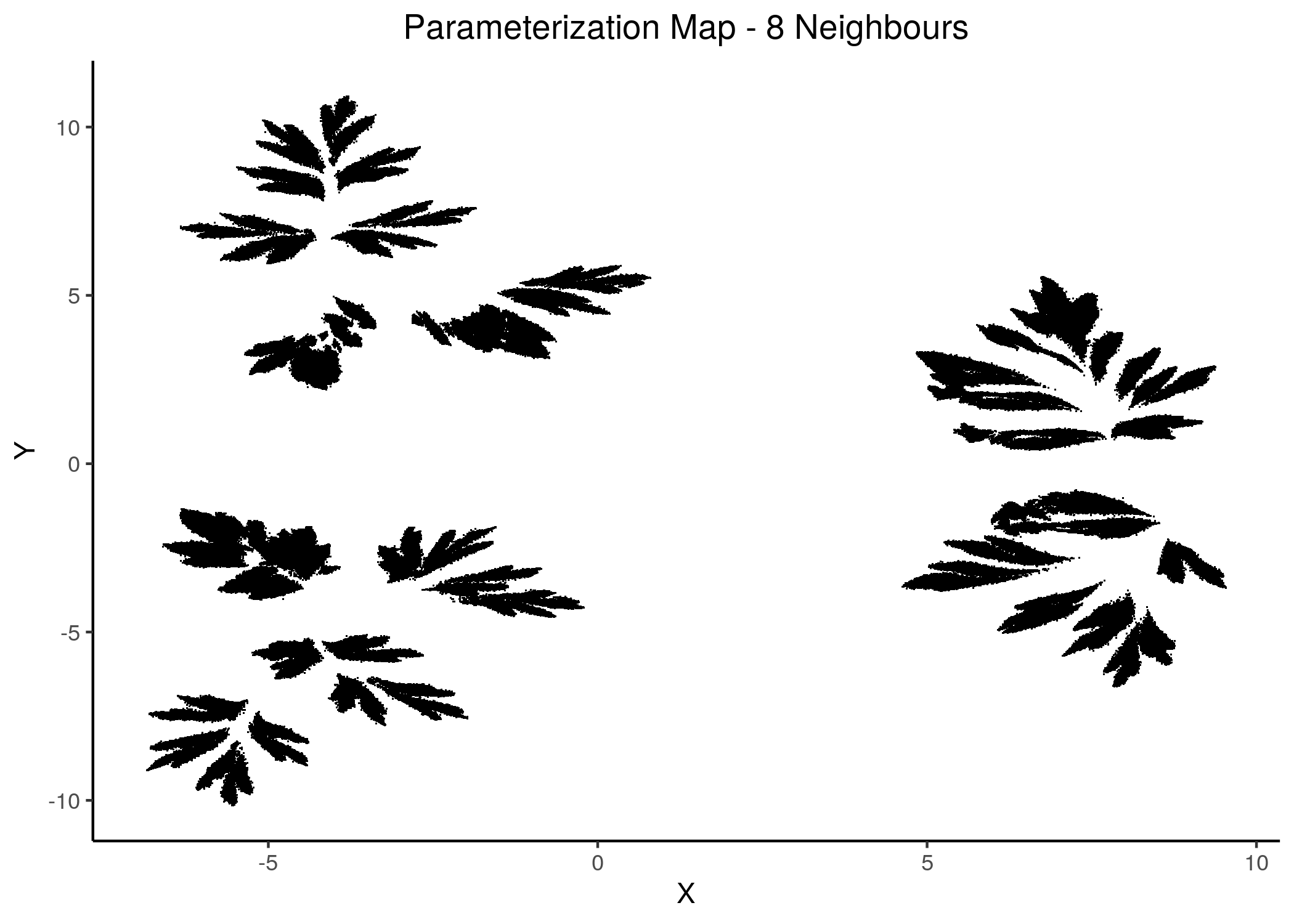 2D Parameterization map for 1 stable state models (8 and 11 neighbors)