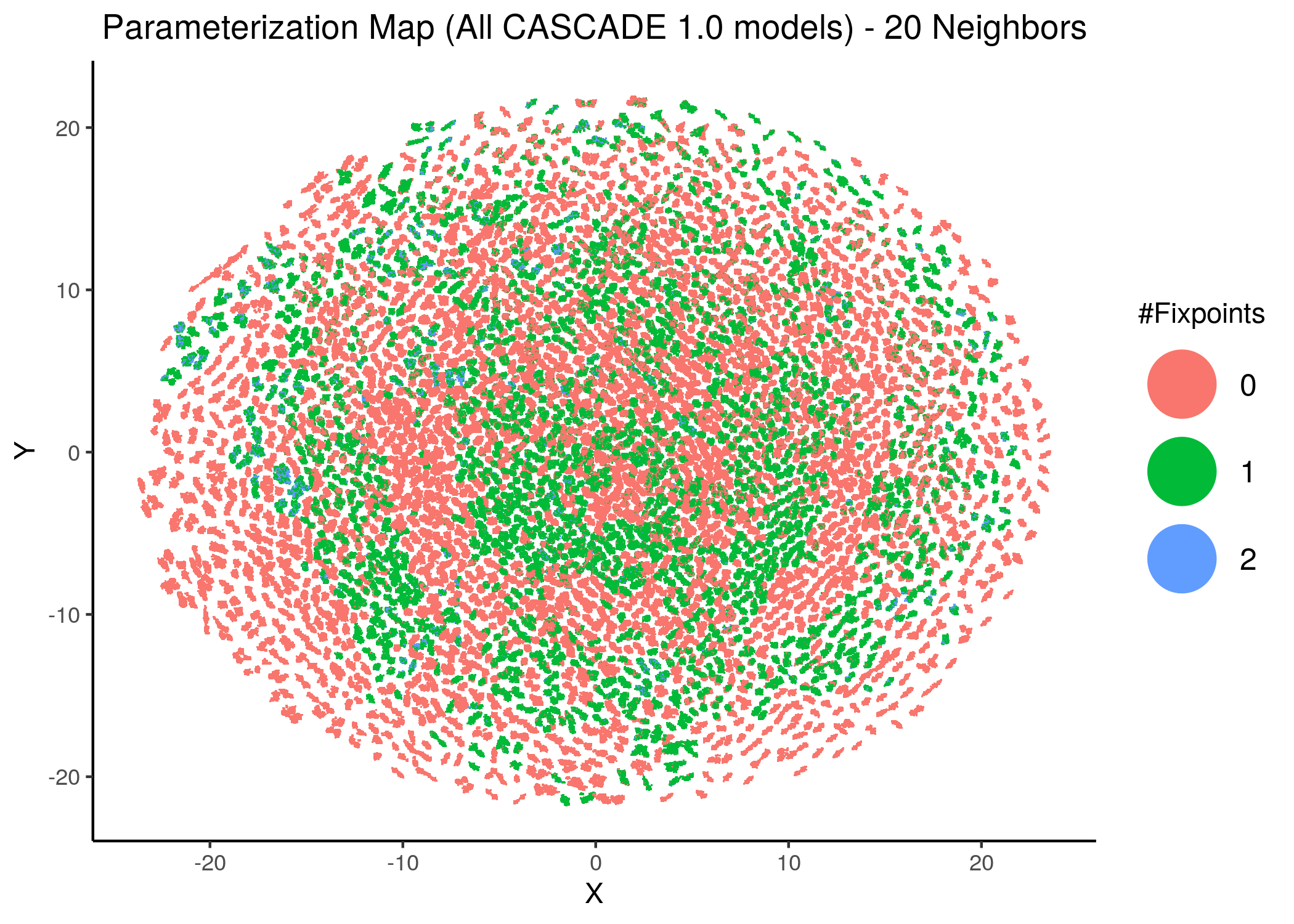 CASCADE 1.0 Model Parameterization Maps (hamming distance)