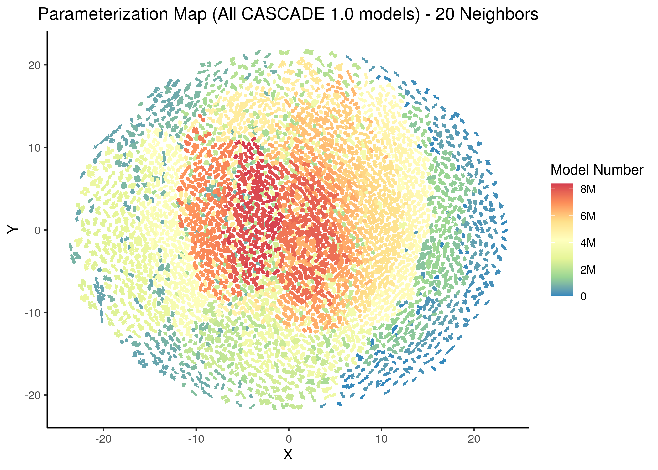 CASCADE 1.0 Model Parameterization Maps (hamming distance)