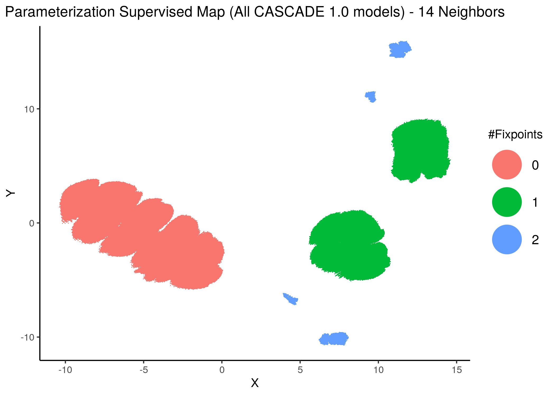 CASCADE 1.0 Model Parameterization Supervised Maps