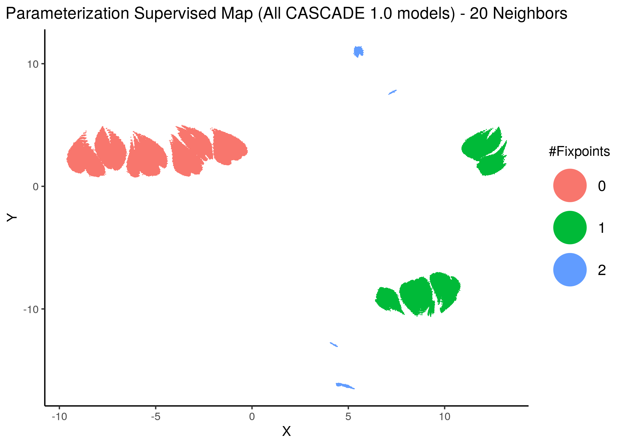 CASCADE 1.0 Model Parameterization Supervised Maps