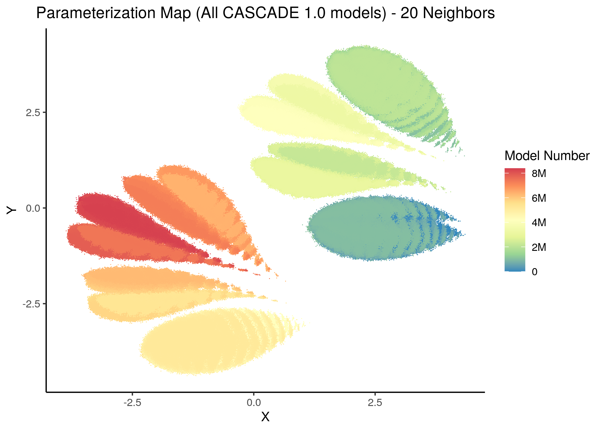 CASCADE 1.0 Model Parameterization Maps (euclidean distance)