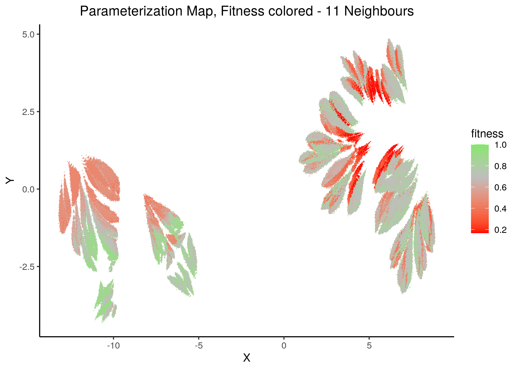 Fitness Parameterization map (11 and 14 neighbors)