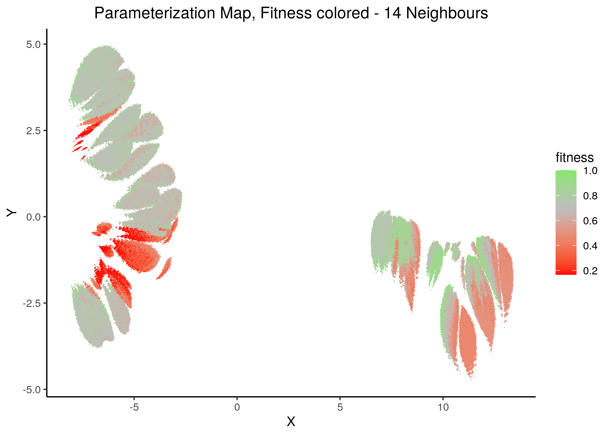 Fitness Parameterization map (11 and 14 neighbors)