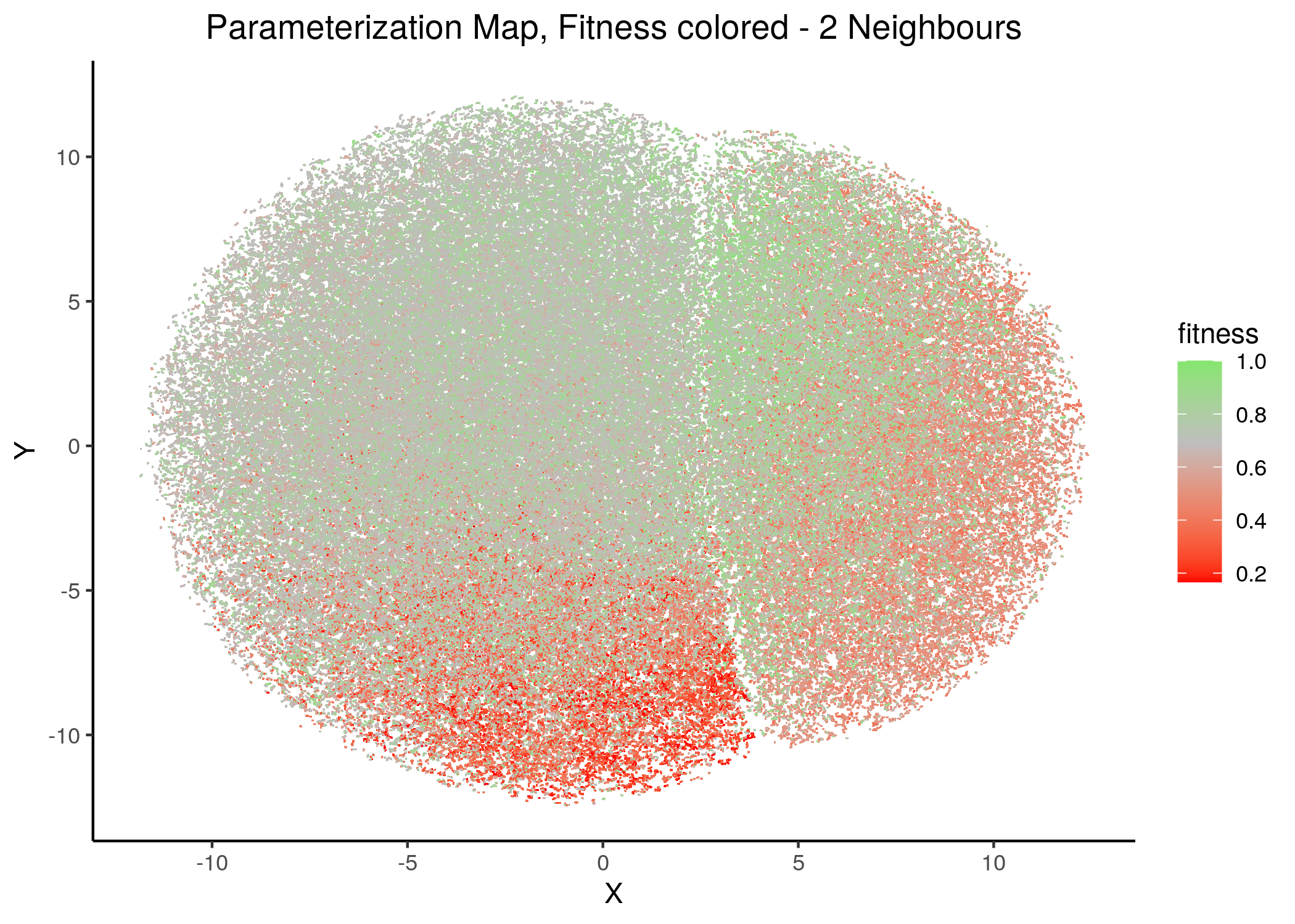 Fitness Parameterization map (2 and 4 neighbors)