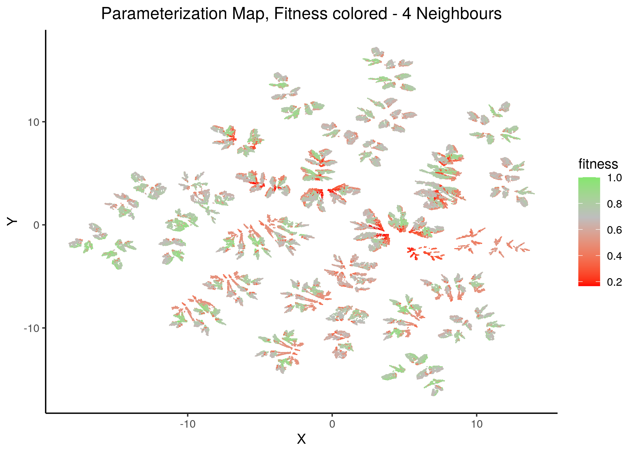 Fitness Parameterization map (2 and 4 neighbors)