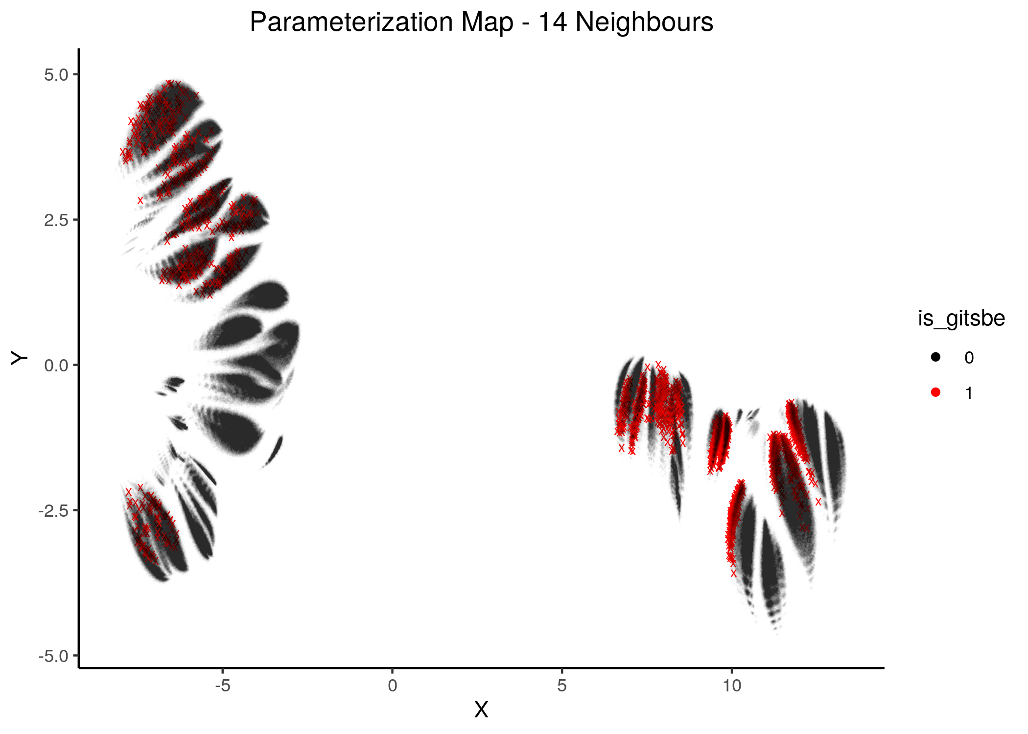 Gitsbe models in Parameterization map (6 and 8 neighbors)