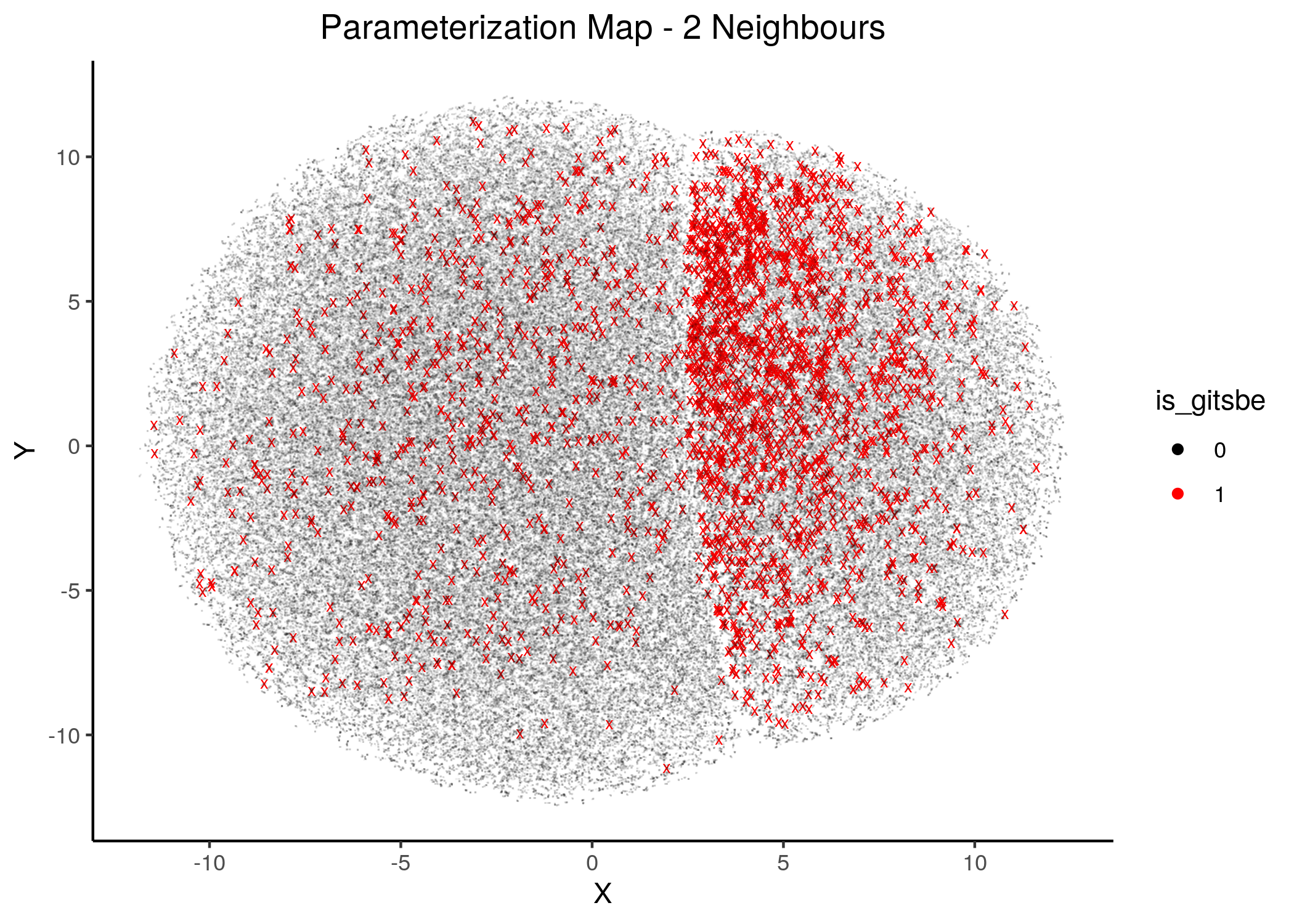 Gitsbe models in Parameterization map (2 and 4 neighbors)