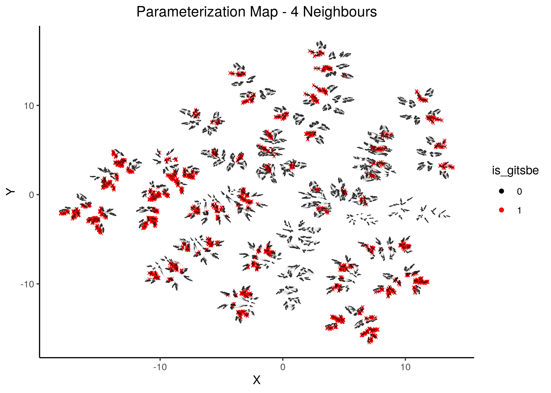 Gitsbe models in Parameterization map (2 and 4 neighbors)