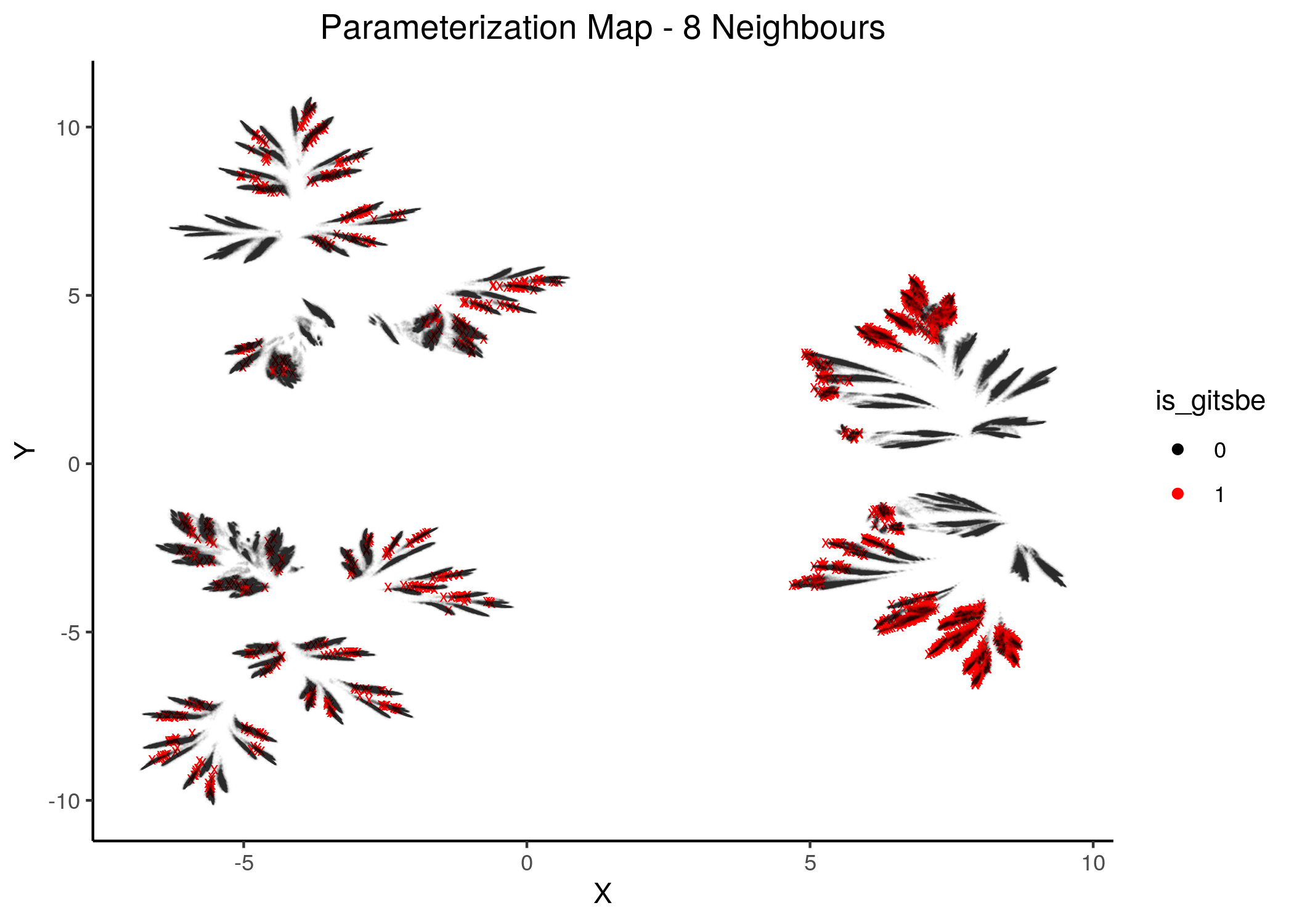 Gitsbe models in Parameterization map (6 and 8 neighbors)