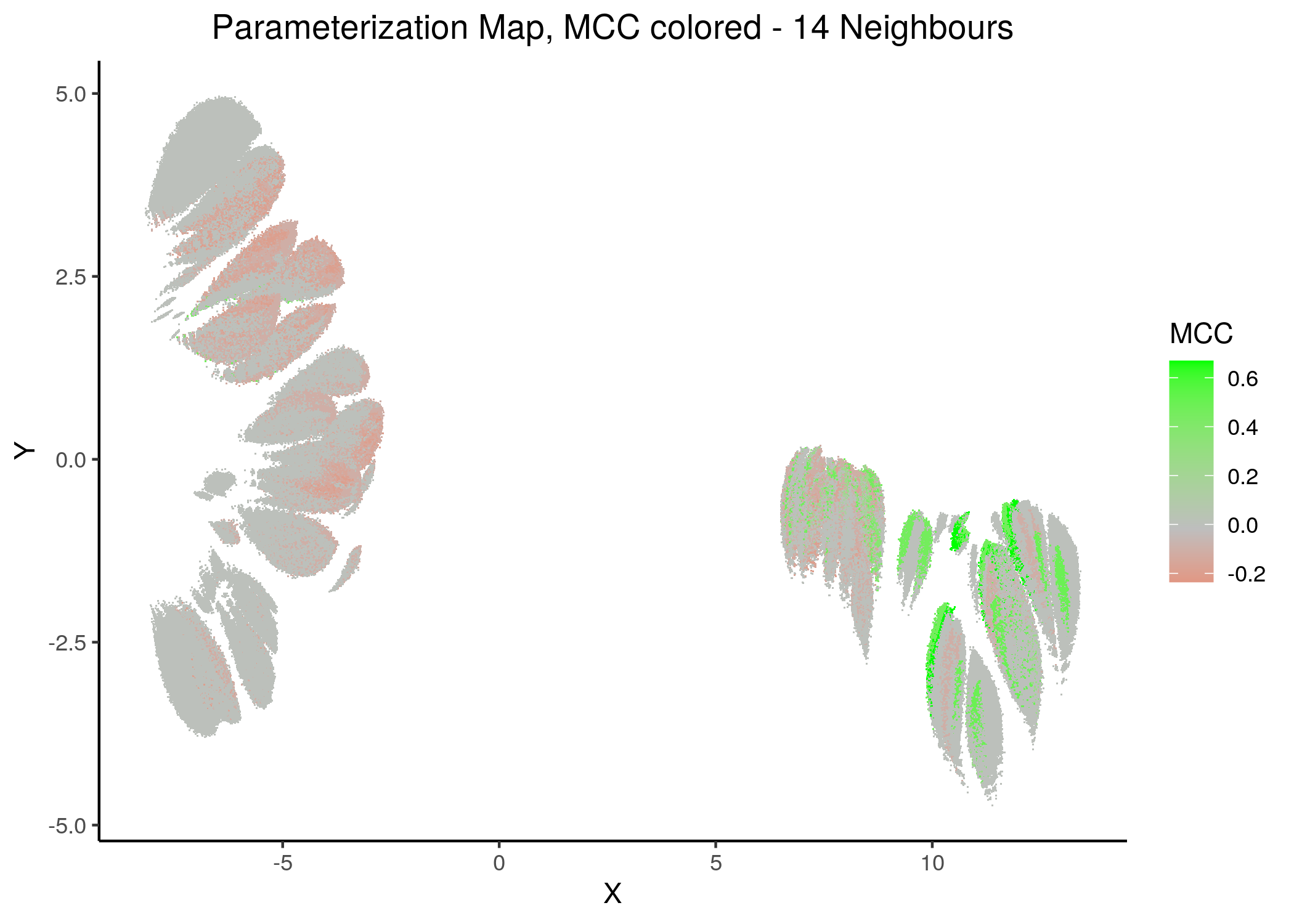 MCC Parameterization map (2 and 14 neighbors)