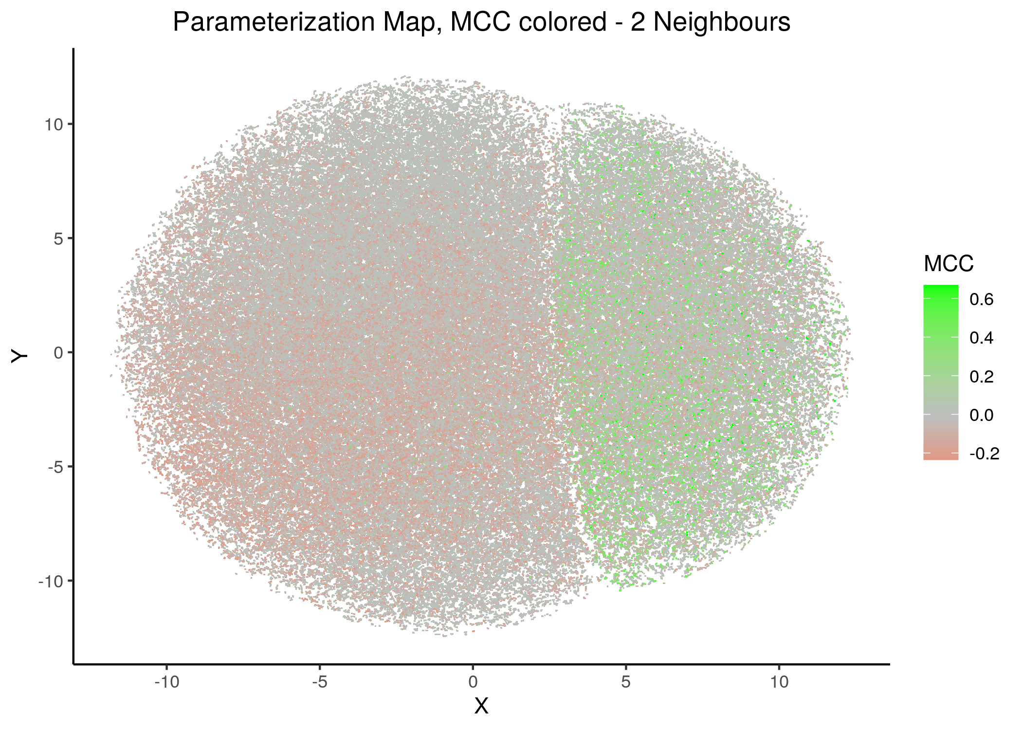 MCC Parameterization map (2 and 14 neighbors)