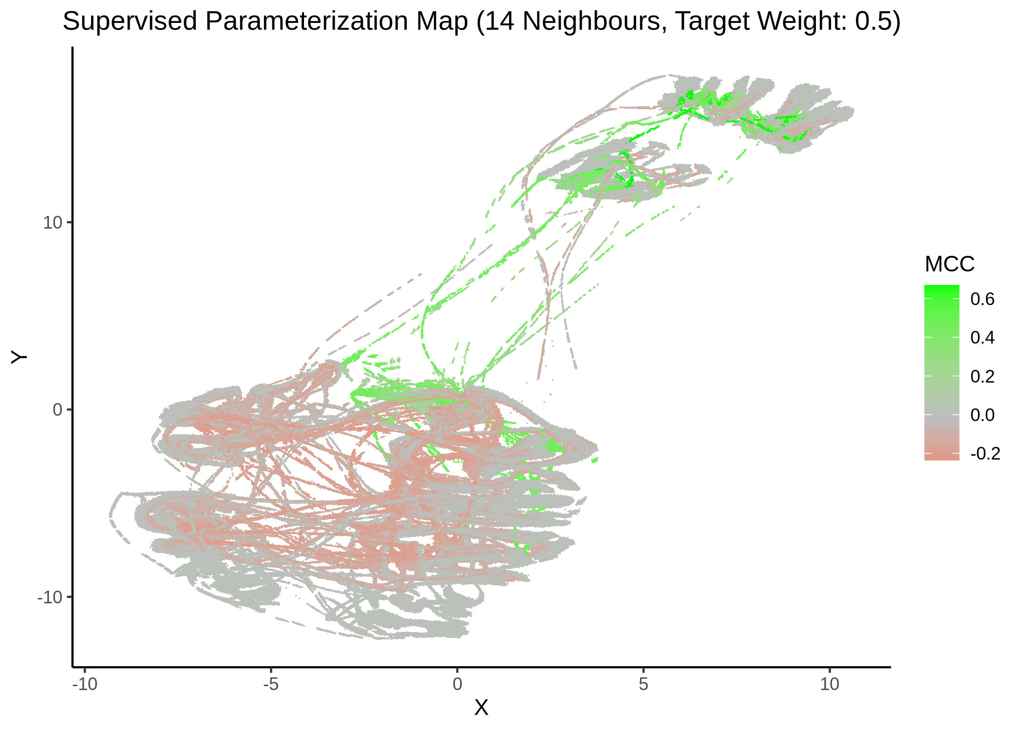 MCC Parameterization map (14 neighbors, MCC continuous)