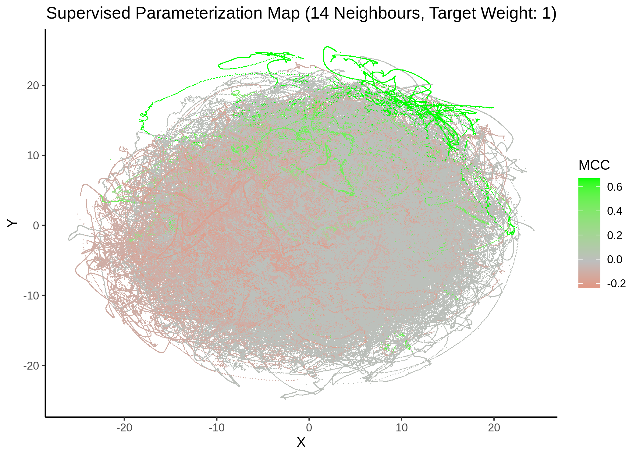 MCC Parameterization map (14 neighbors, MCC continuous)