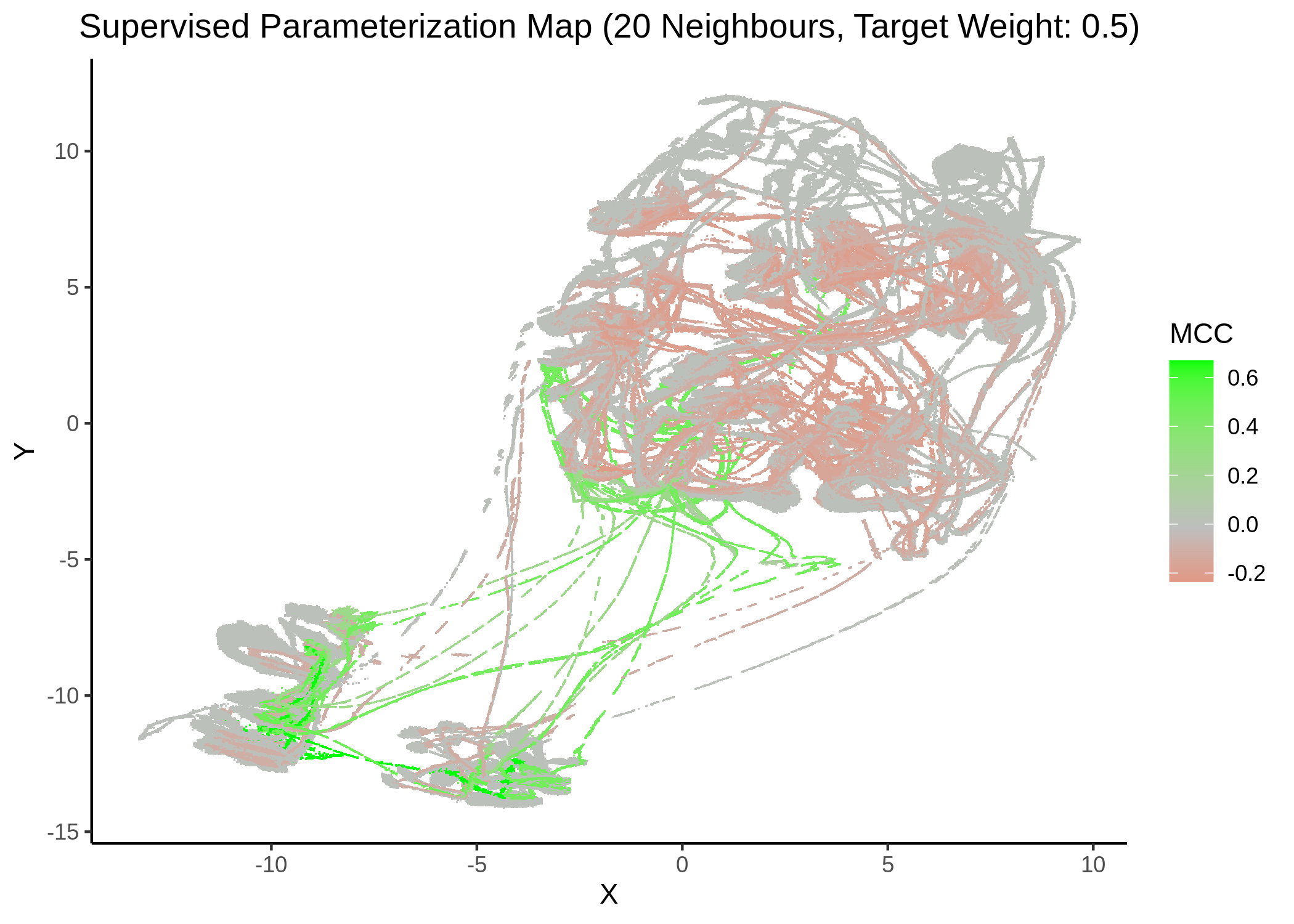 MCC Parameterization map (20 neighbors, MCC continuous)