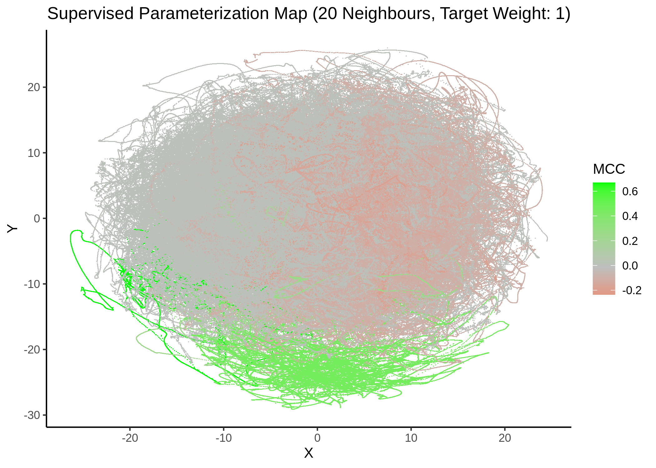 MCC Parameterization map (20 neighbors, MCC continuous)