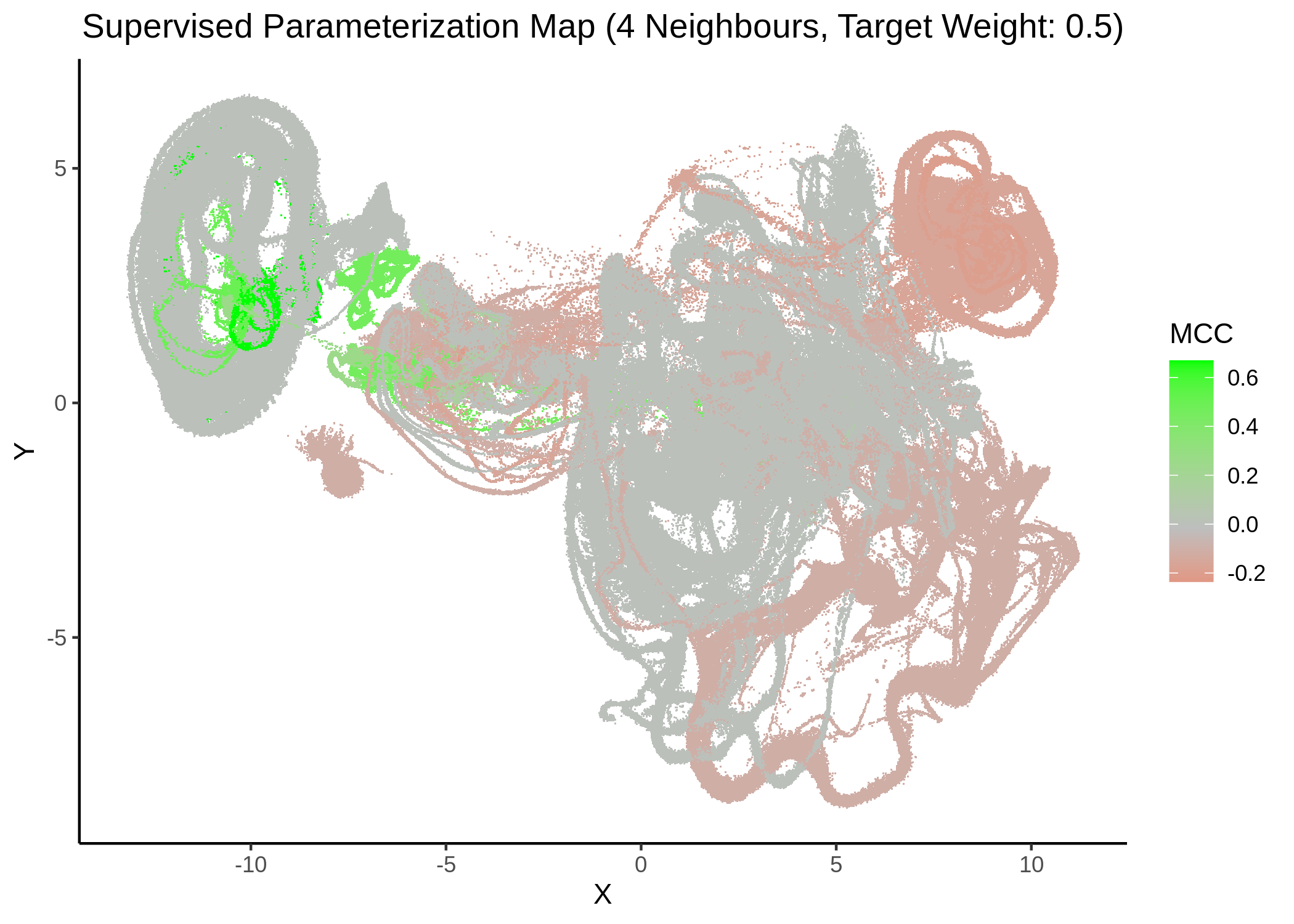 MCC Parameterization map (4 neighbors, MCC continuous)