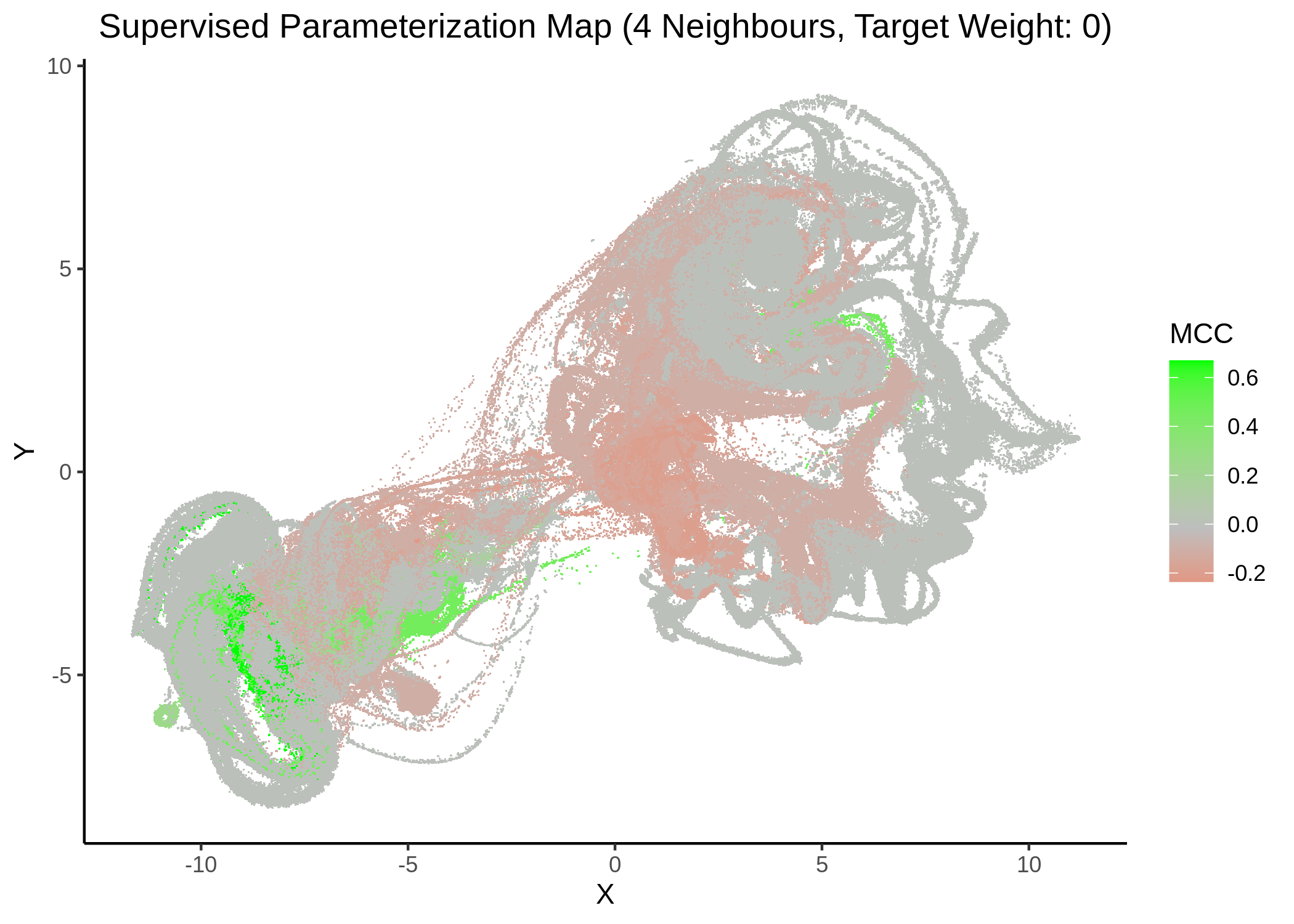 MCC Parameterization map (4 neighbors, MCC continuous)