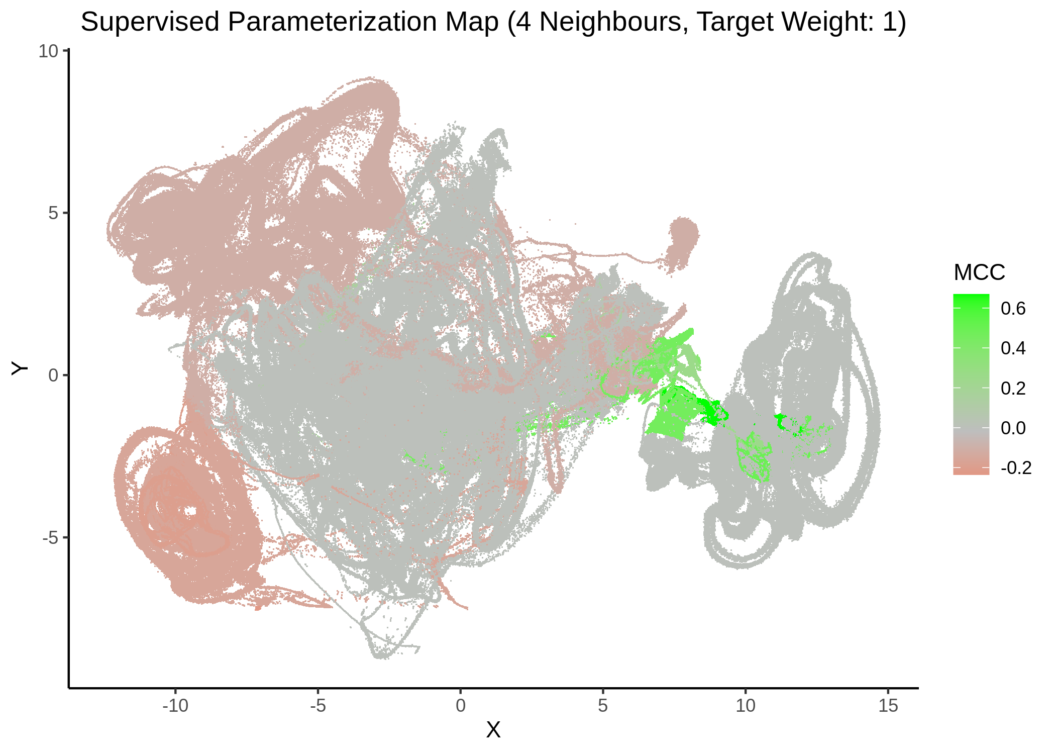 MCC Parameterization map (4 neighbors, MCC continuous)