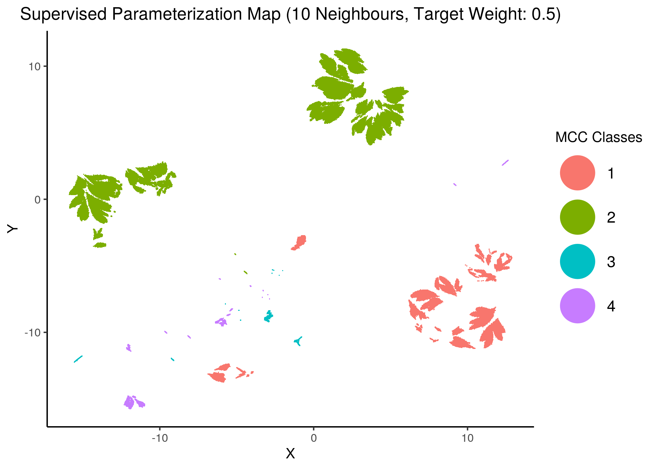 MCC Parameterization map (8 and 10 neighbors, MCC Classes)