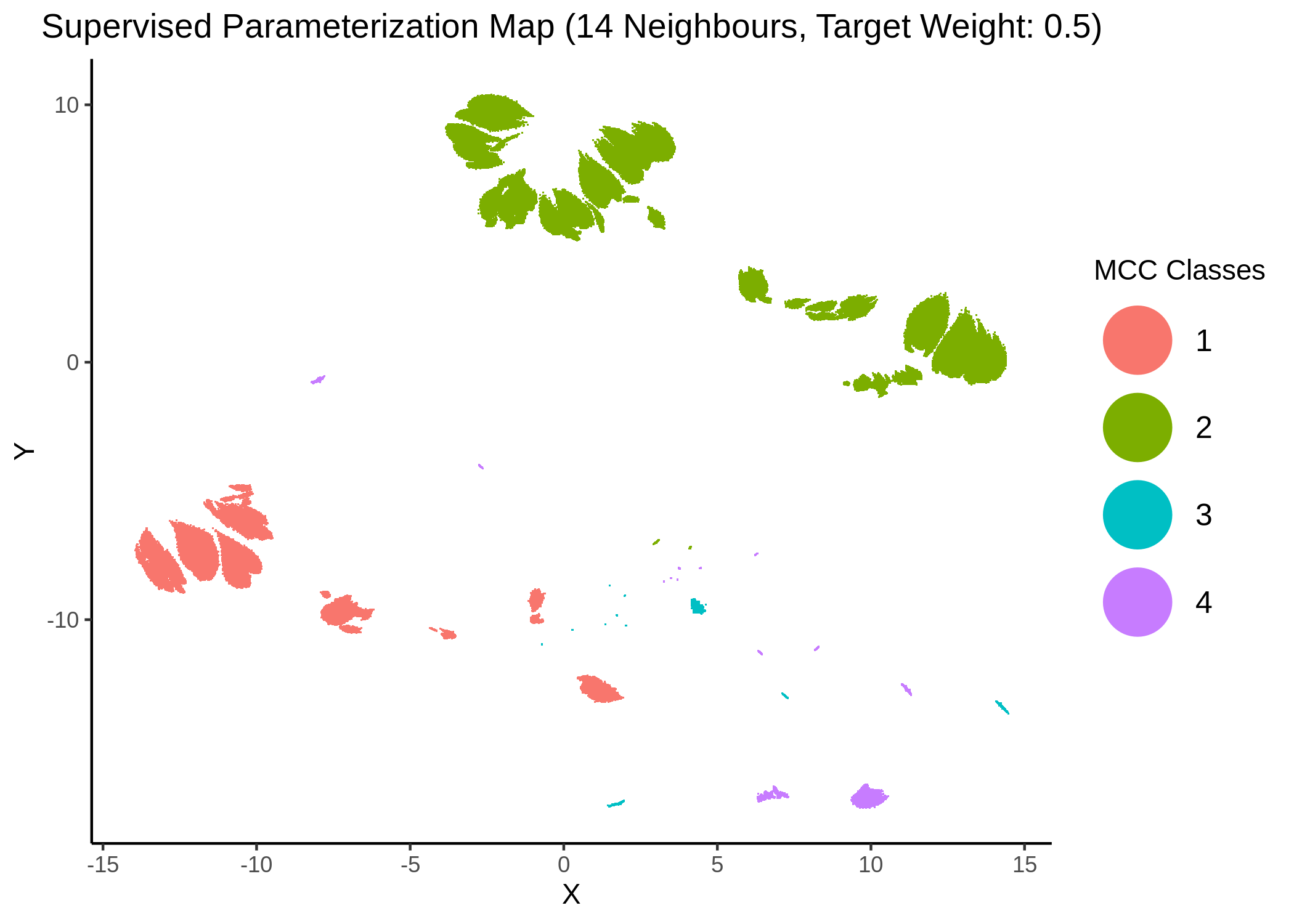 MCC Parameterization map (14 neighbors, MCC Classes)