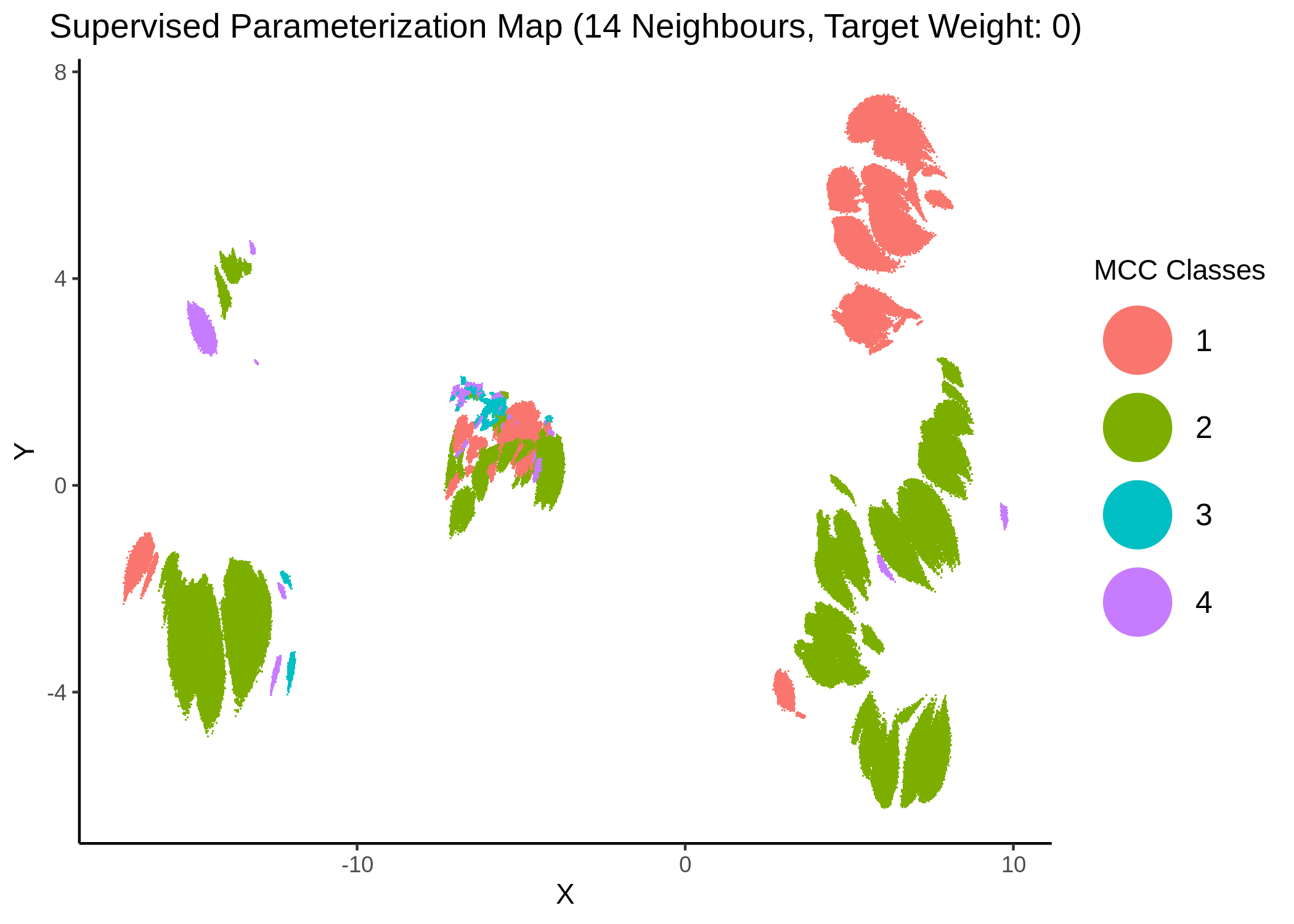 MCC Parameterization map (14 neighbors, MCC Classes)