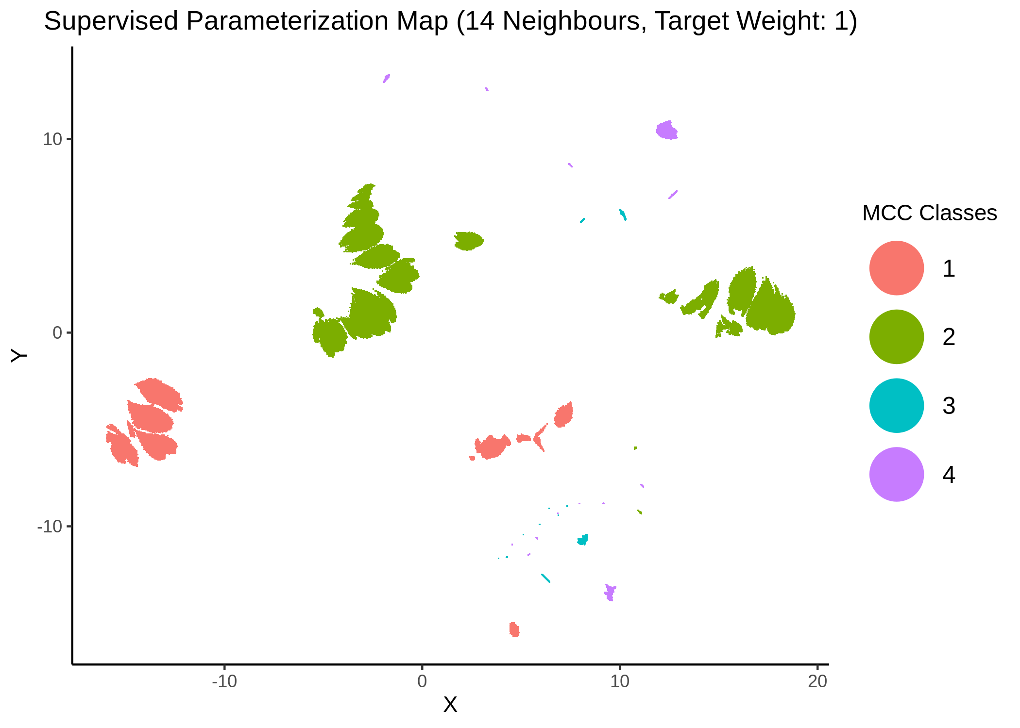 MCC Parameterization map (14 neighbors, MCC Classes)