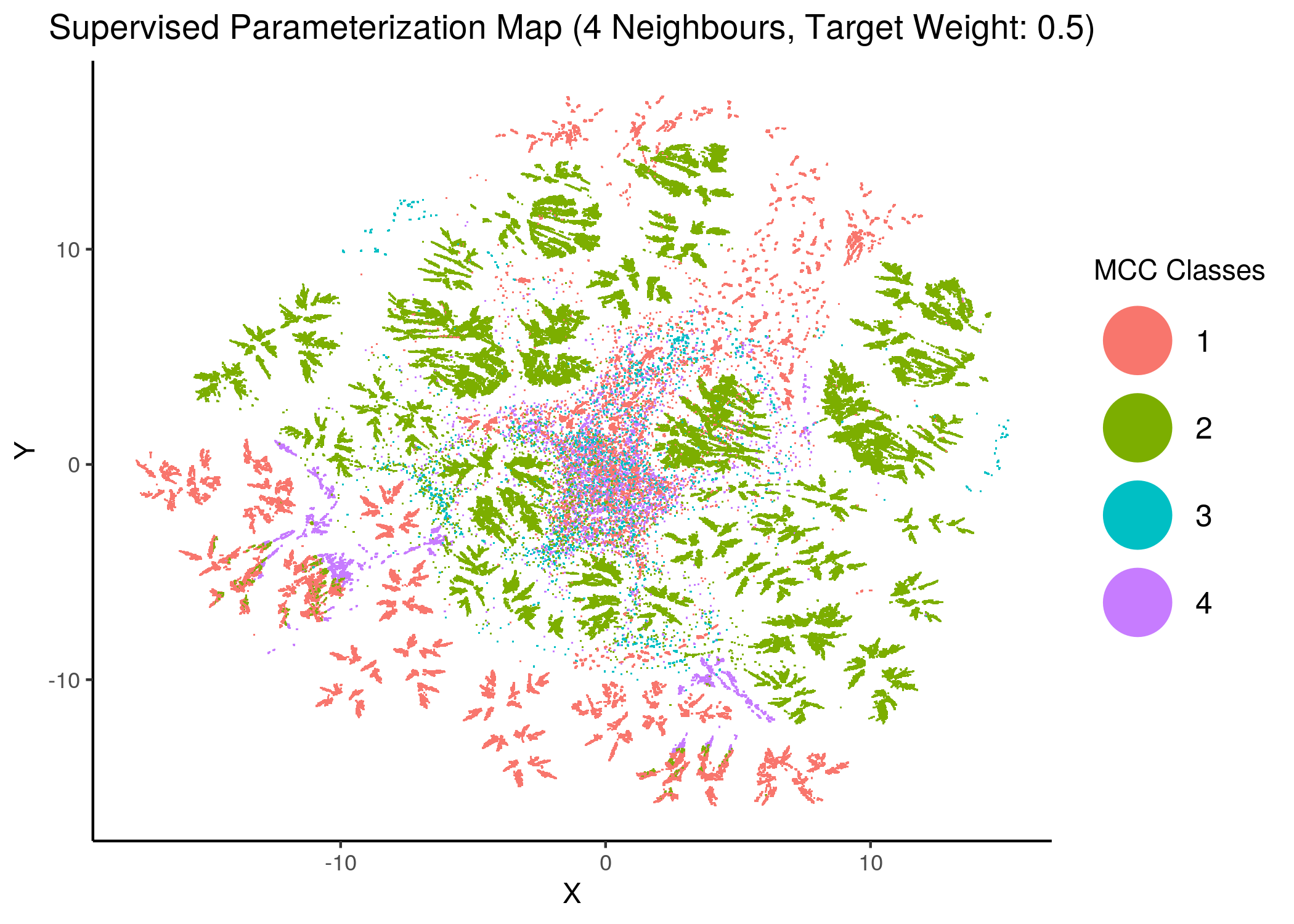 MCC Parameterization map (4 and 6 neighbors, MCC Classes)