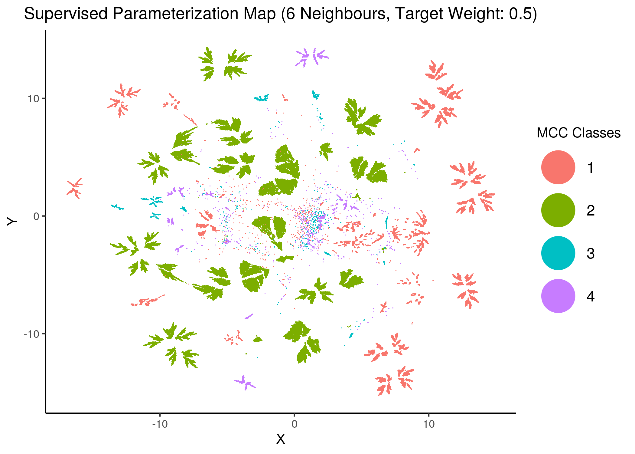 MCC Parameterization map (4 and 6 neighbors, MCC Classes)