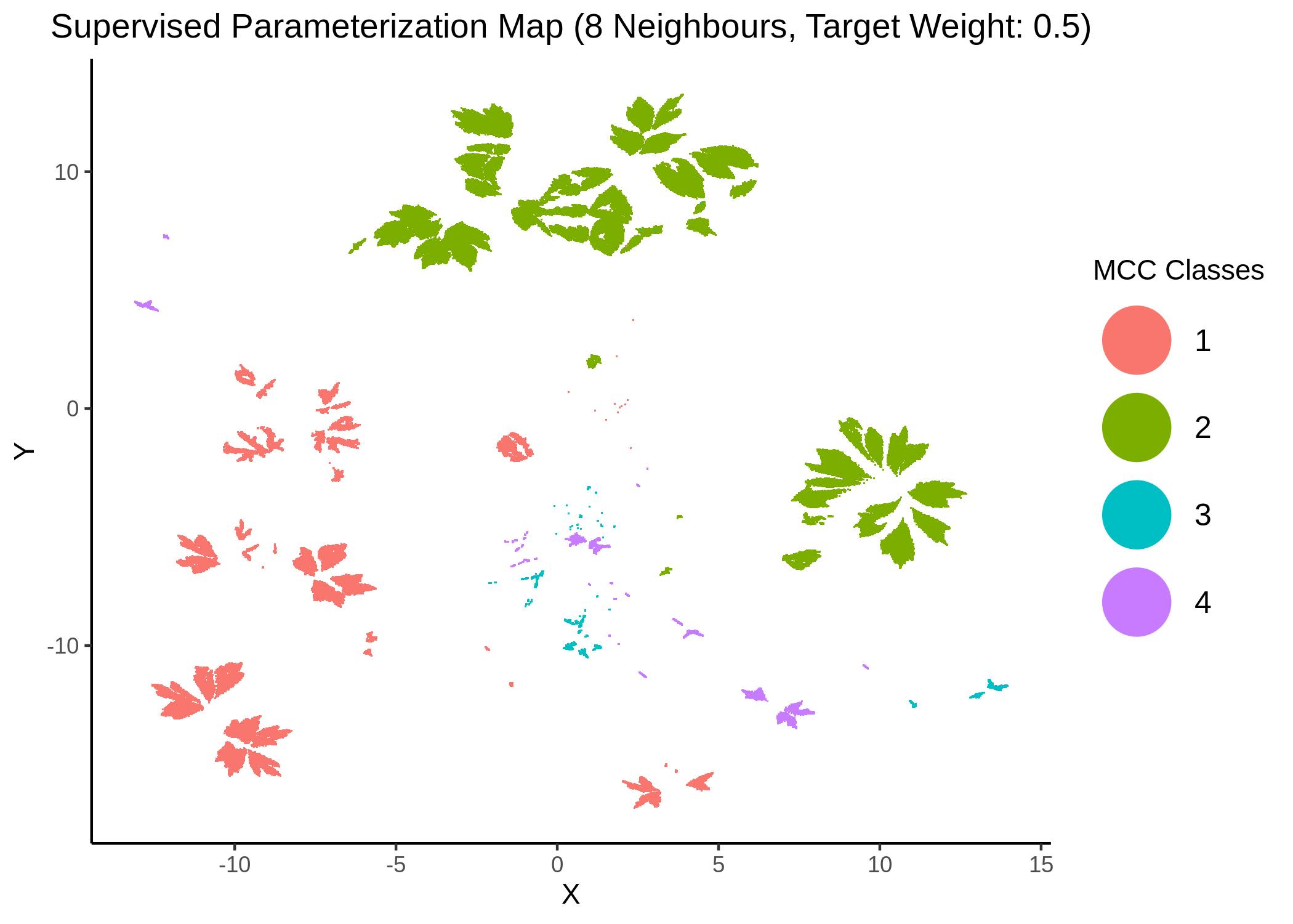 MCC Parameterization map (8 and 10 neighbors, MCC Classes)