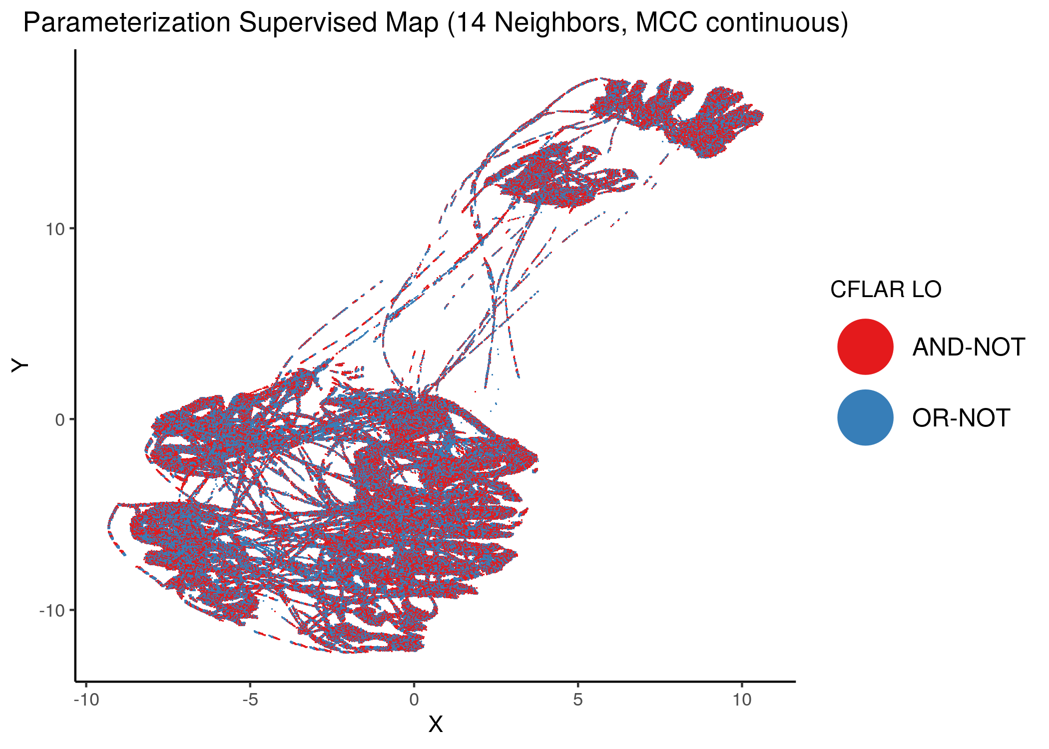 MCC Supervised Parameterization maps (MCC continuous) colored by link-operator values of different performance biomarkers