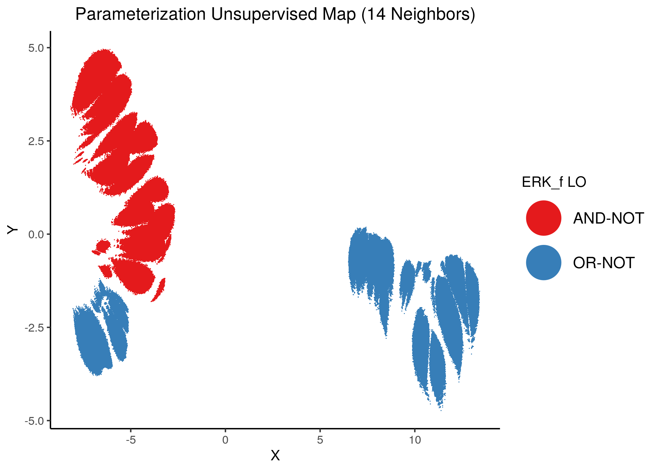 MCC Unsupervised Parameterization maps colored by link-operator values of different performance biomarkers