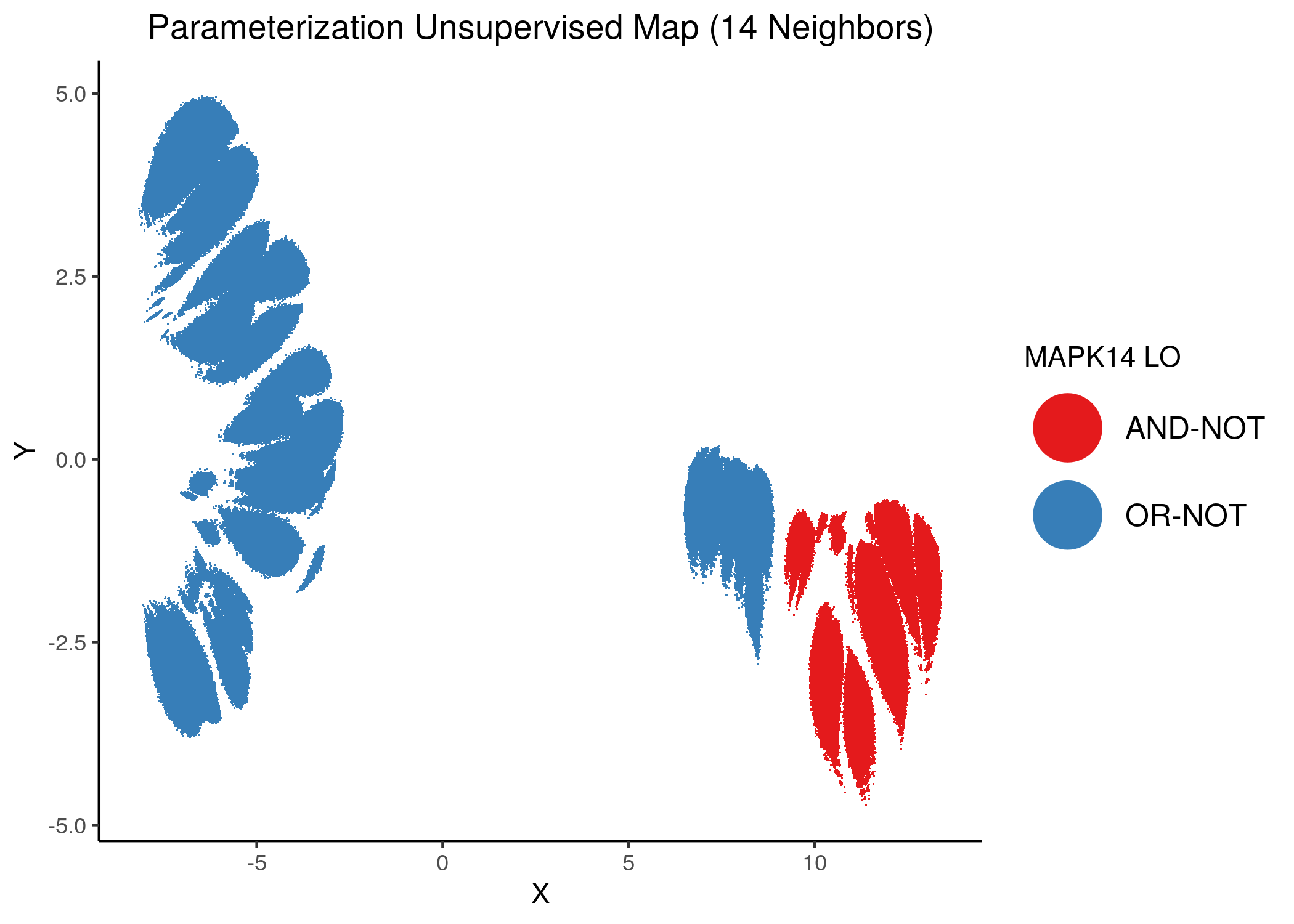 MCC Unsupervised Parameterization maps colored by link-operator values of different performance biomarkers