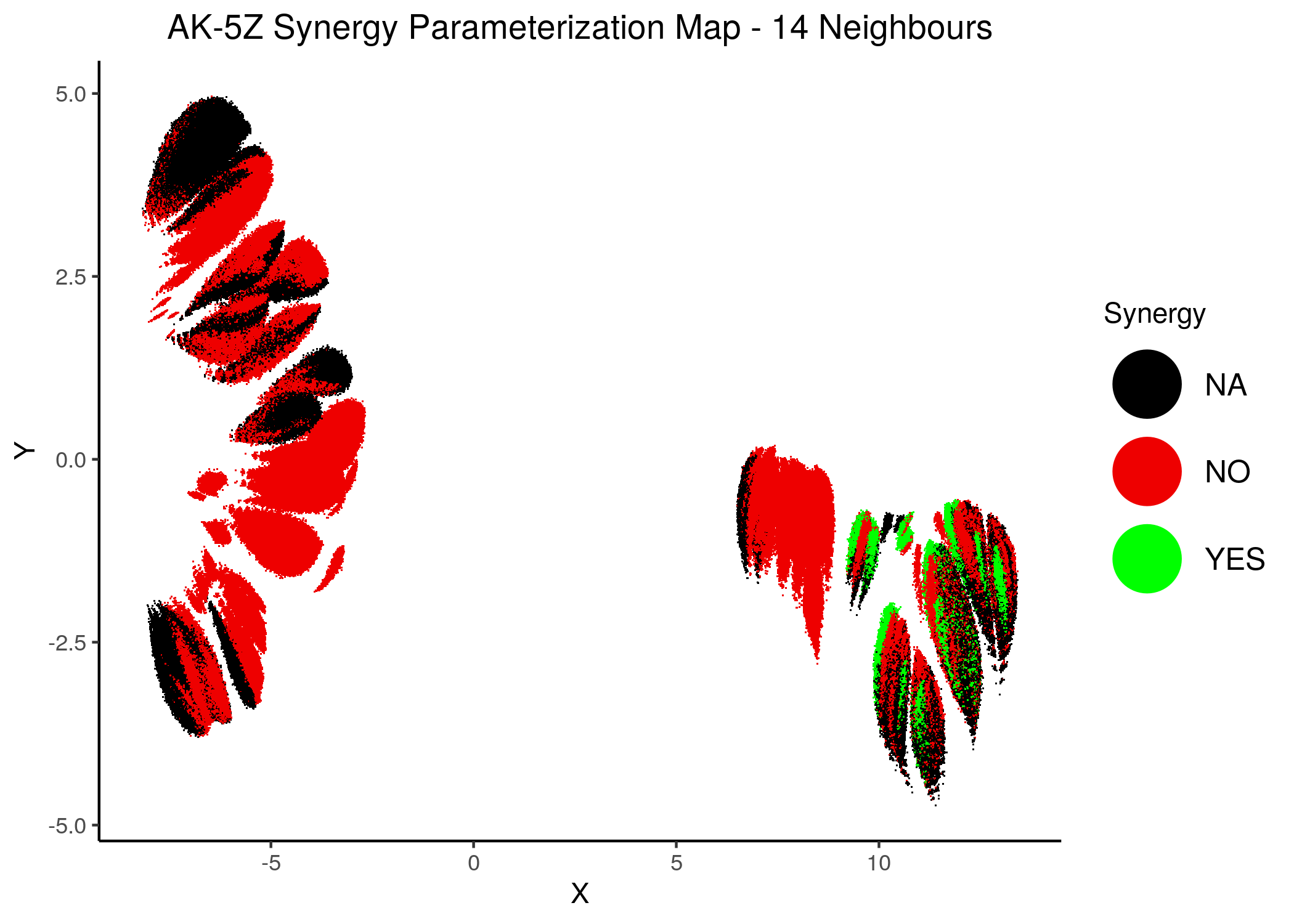 AK-PZ Synergy Parameterization Maps