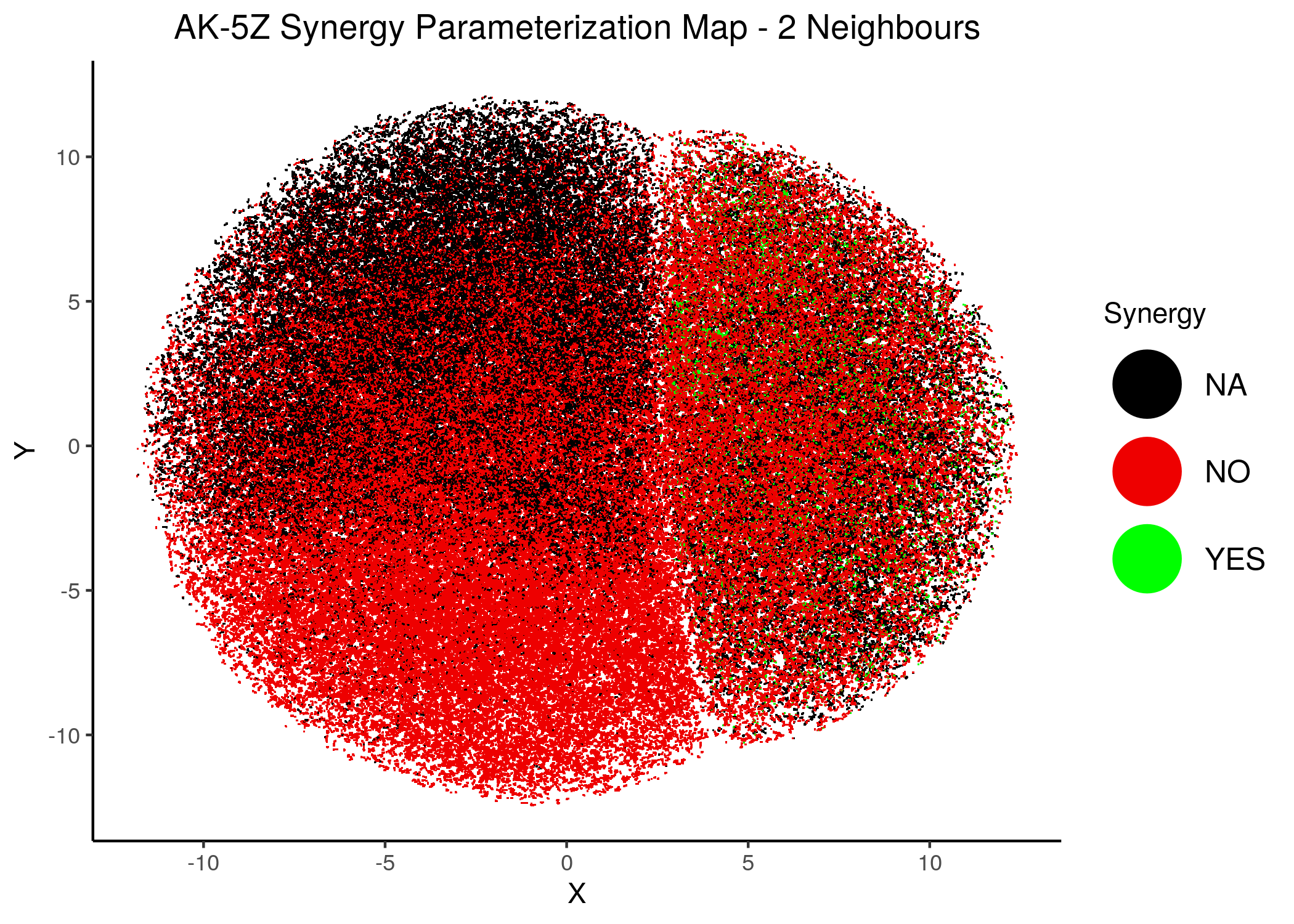 AK-PZ Synergy Parameterization Maps