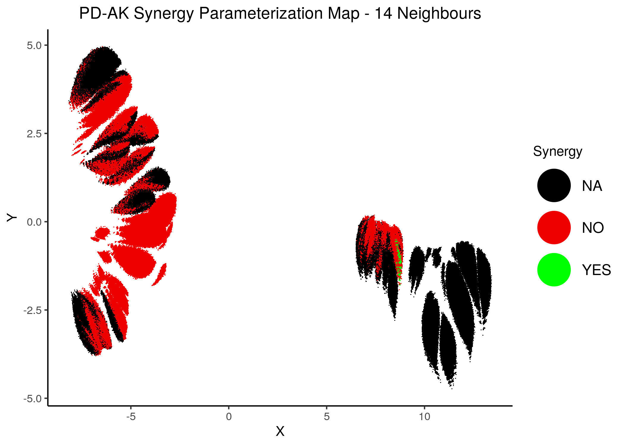 PD-AK Synergy Parameterization Maps