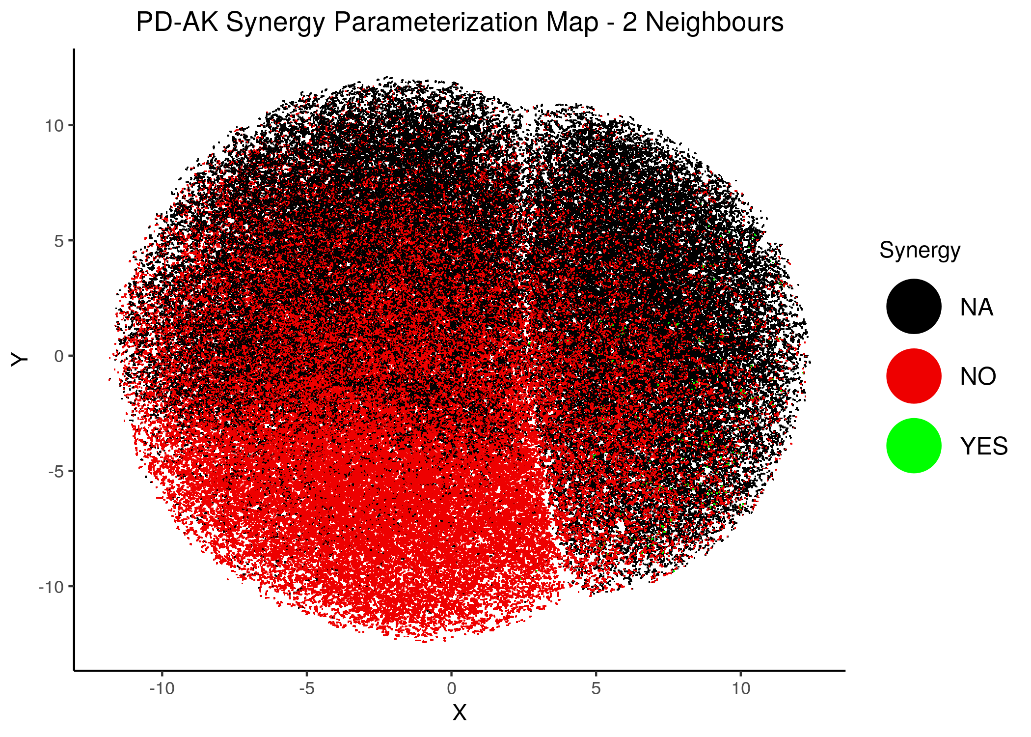 PD-AK Synergy Parameterization Maps