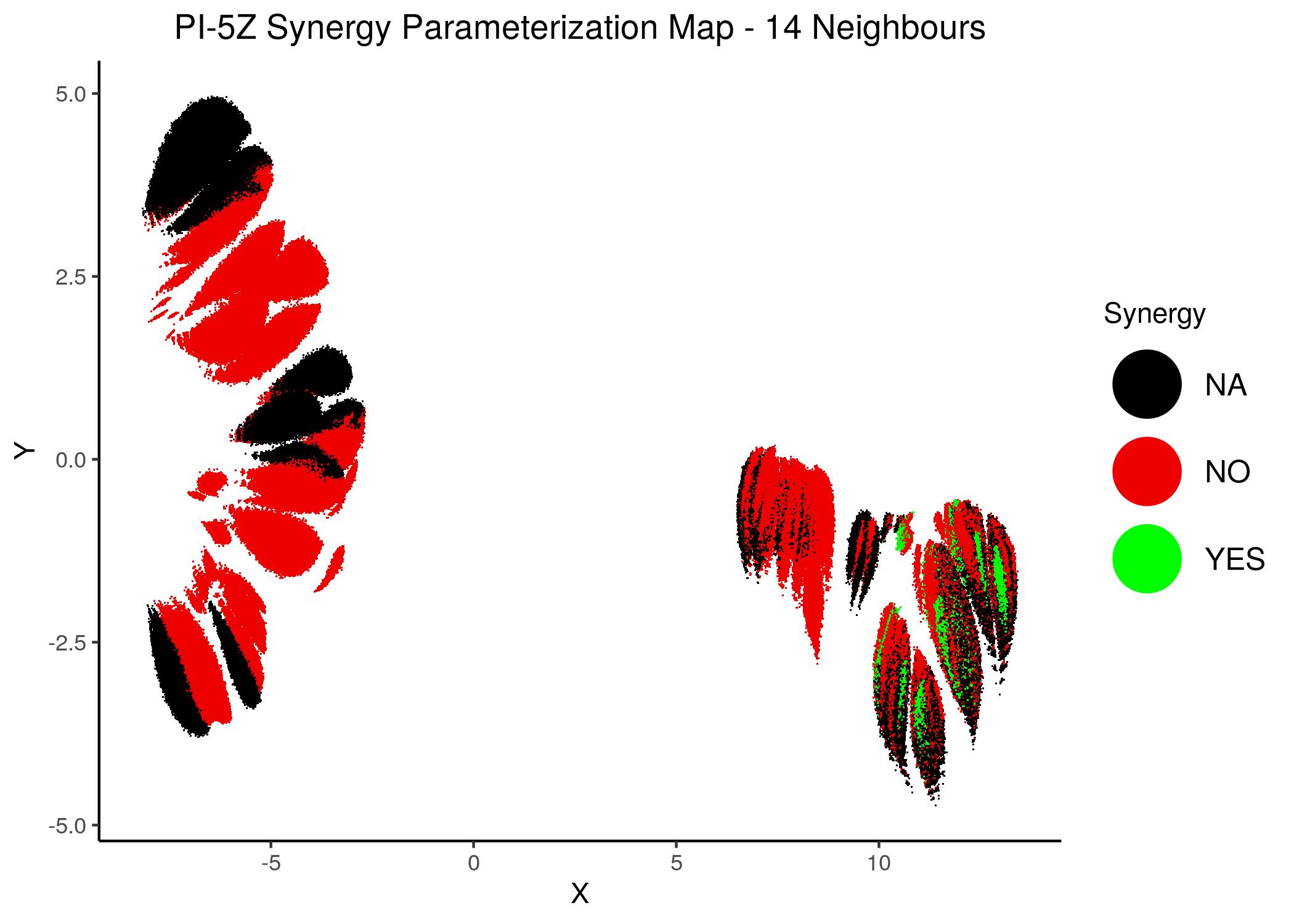 PI-PZ Synergy Parameterization Maps